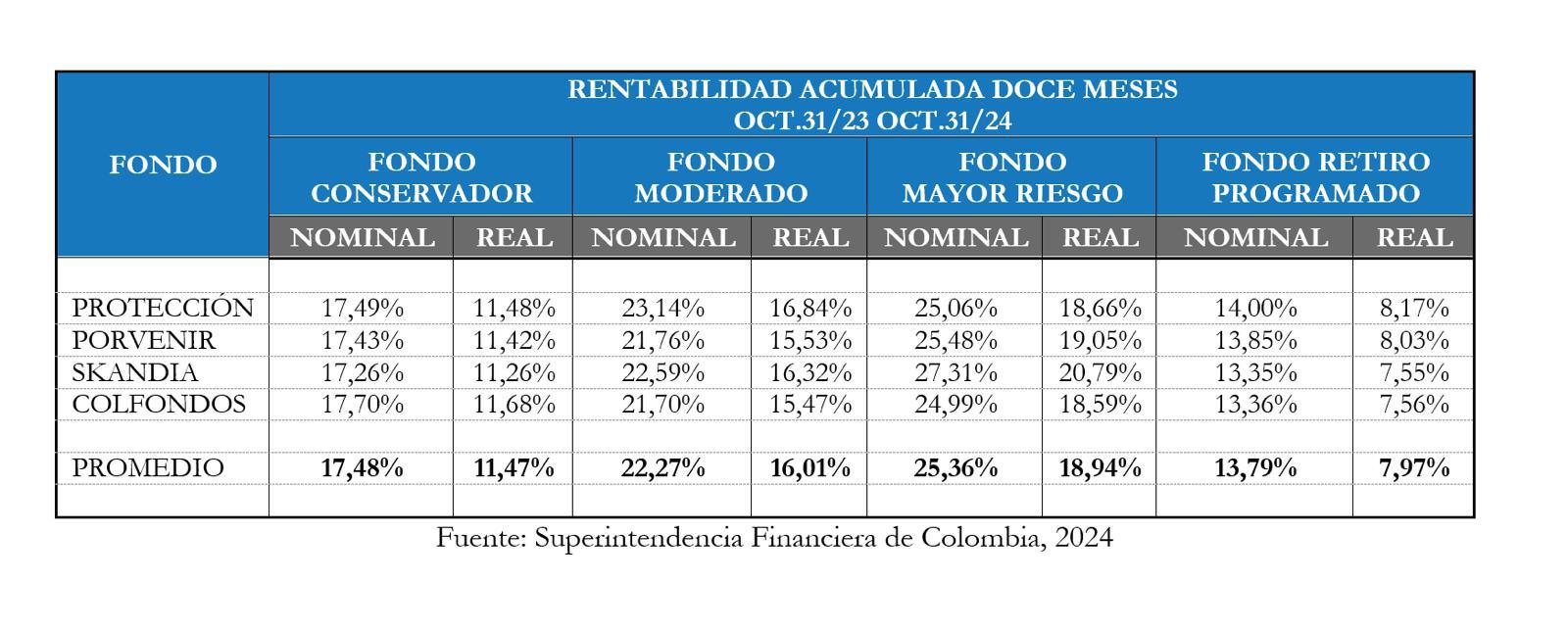 InfogrÃ¡fico