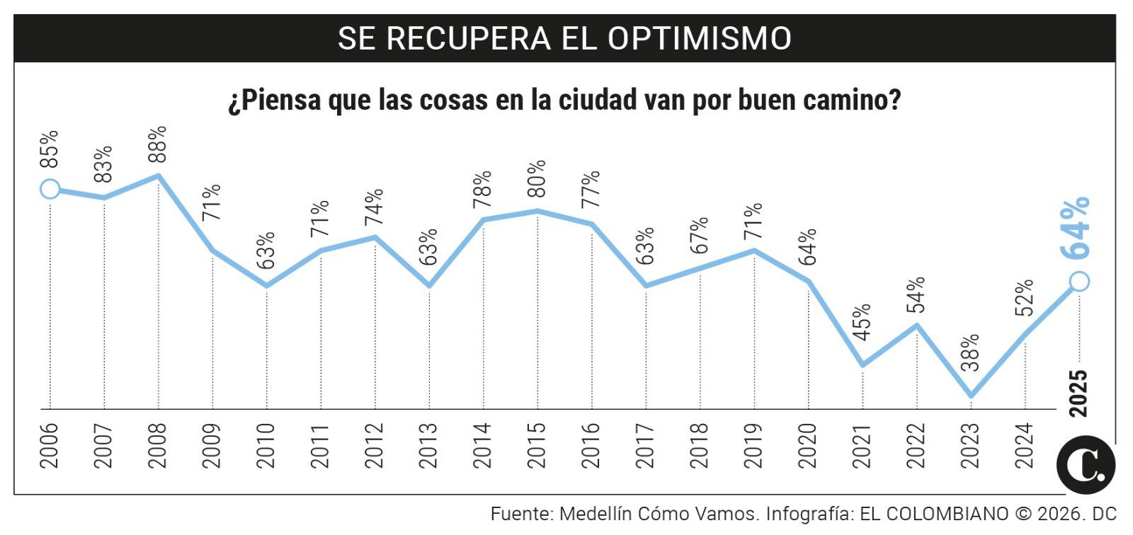 InfogrÃ¡fico
