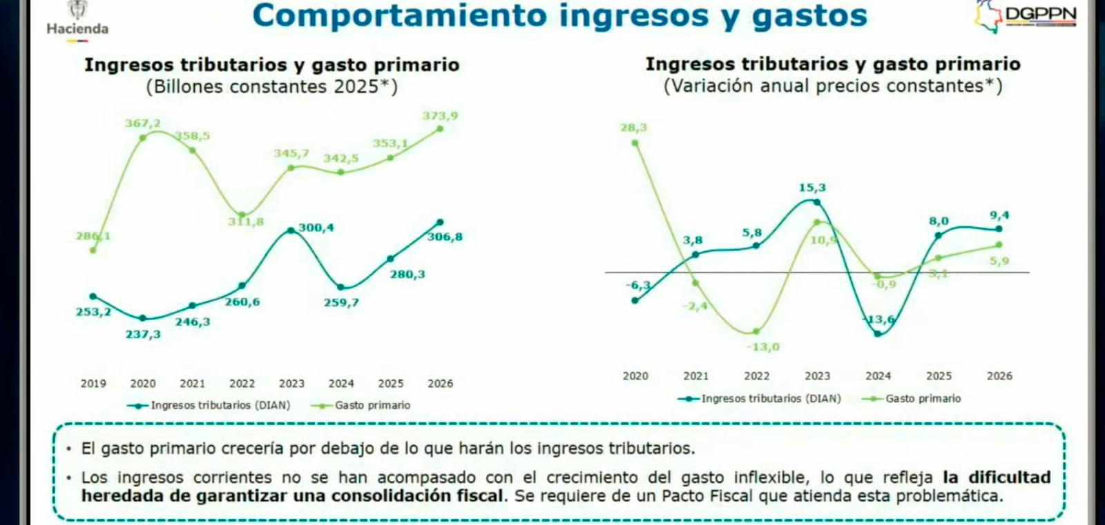 InfogrÃ¡fico