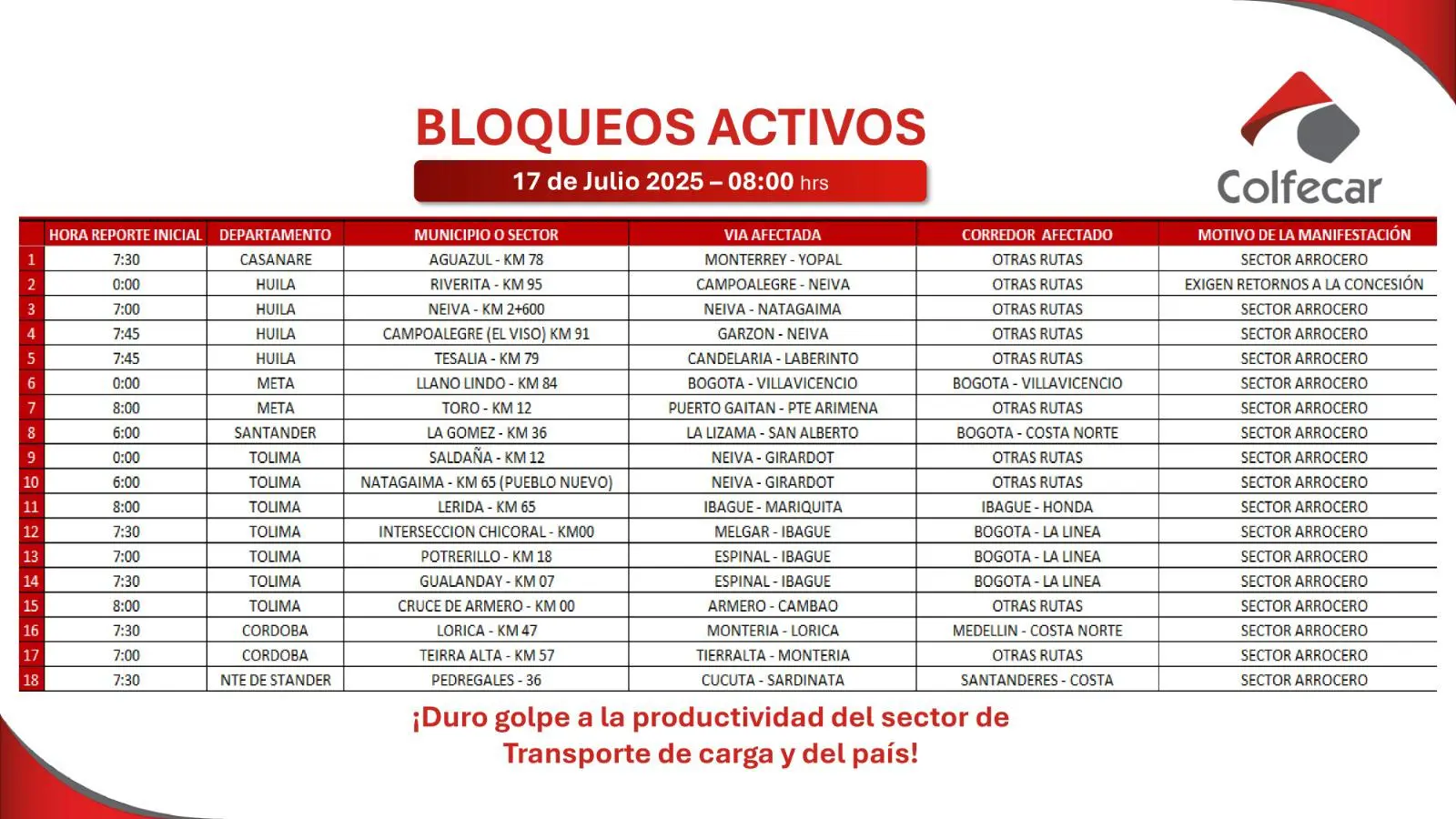 InfogrÃ¡fico