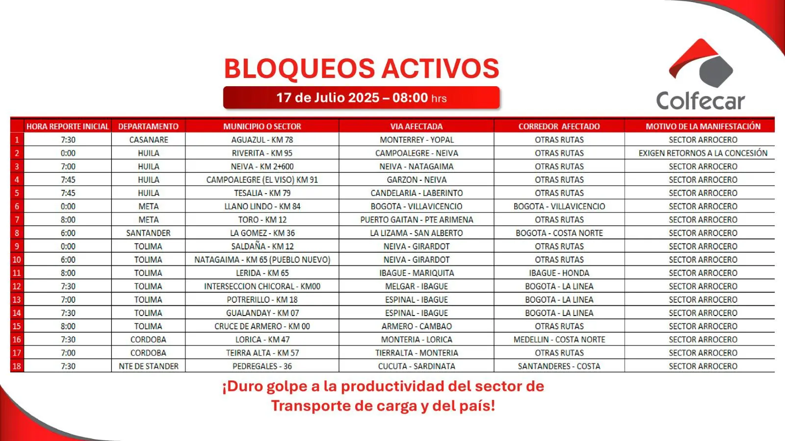 InfogrÃ¡fico