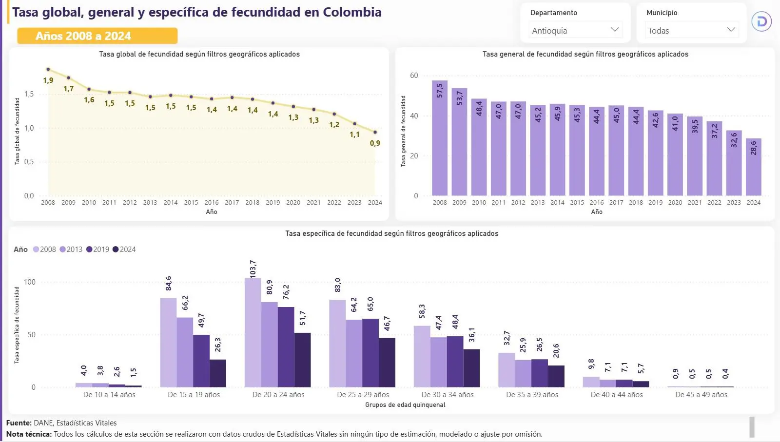 InfogrÃ¡fico