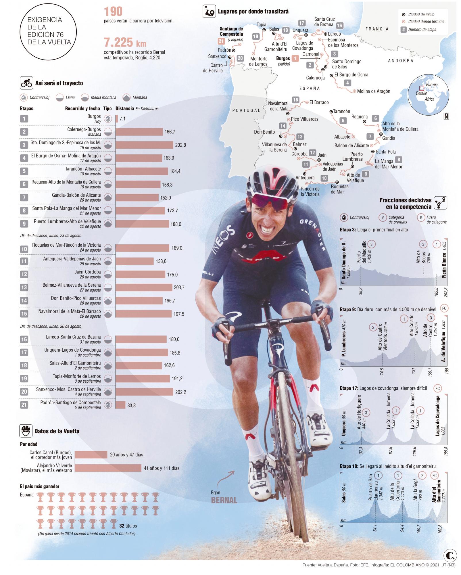 InfogrÃ¡fico
