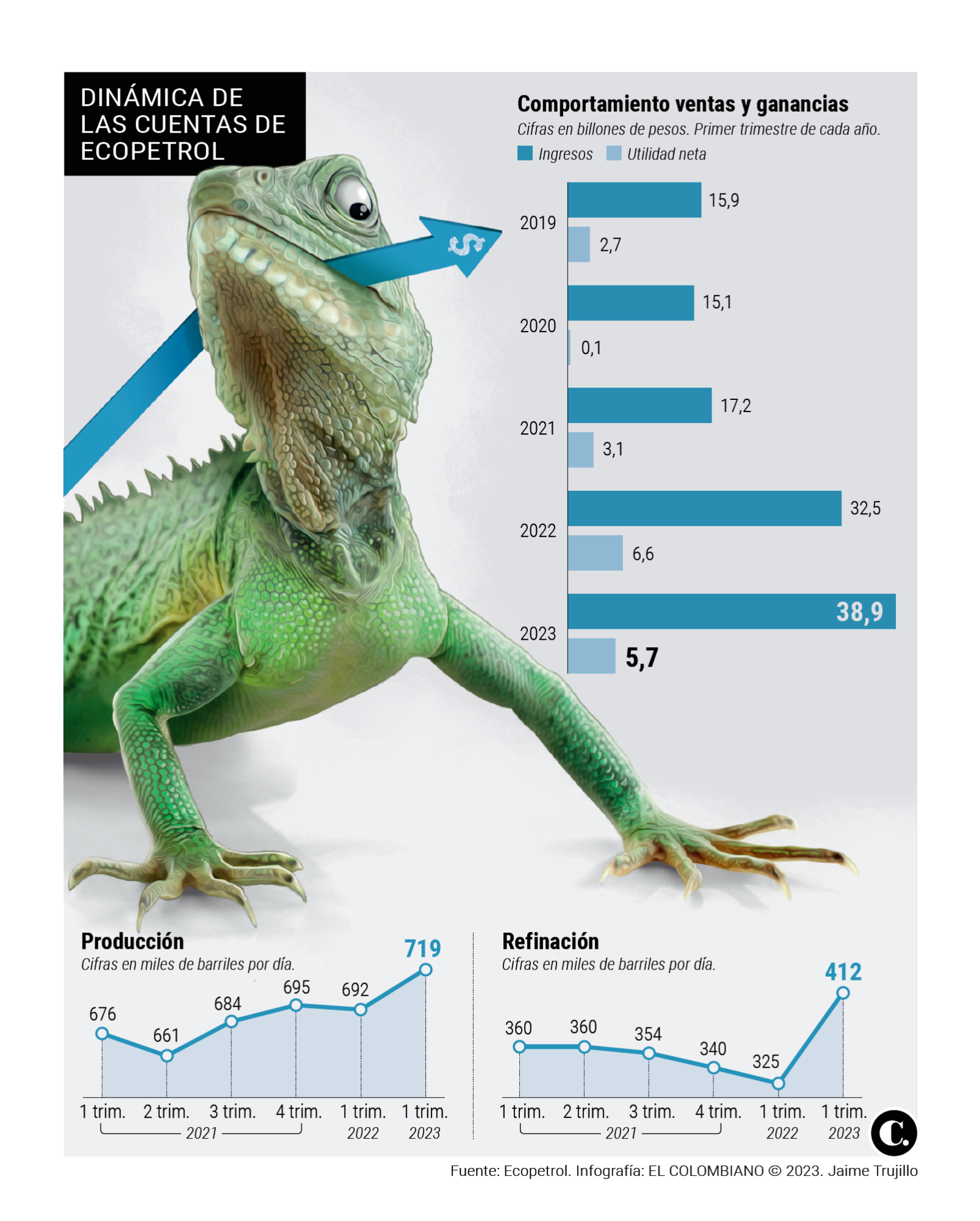 InfogrÃ¡fico