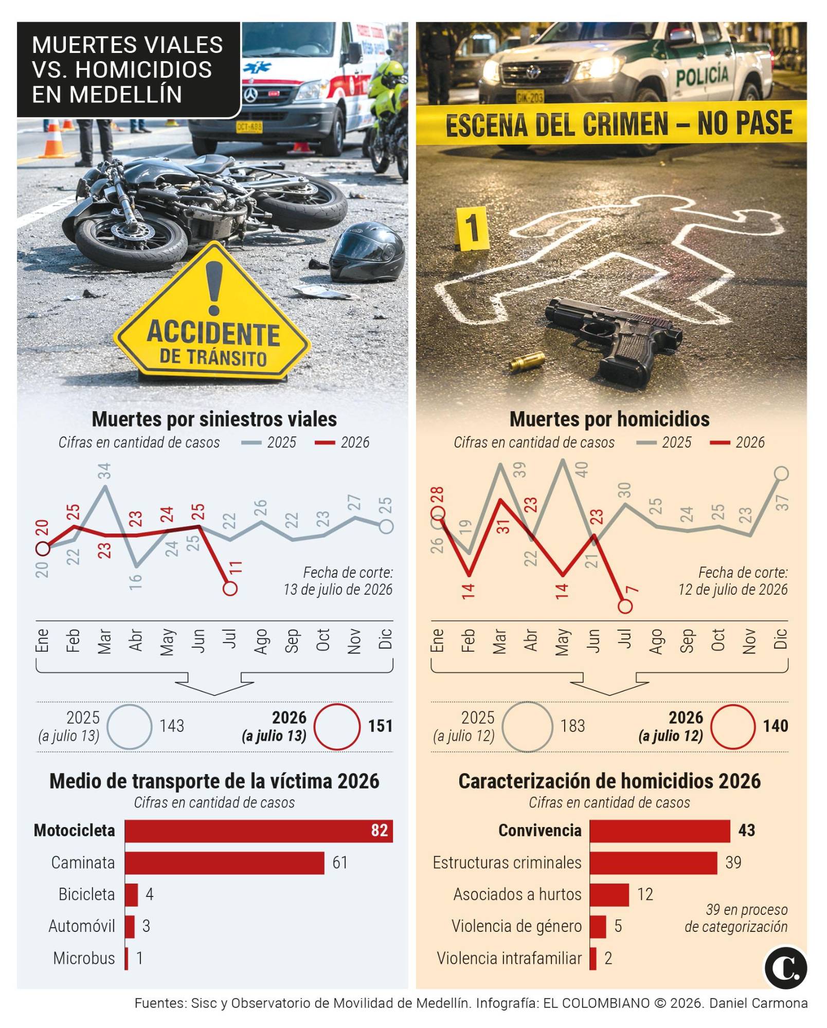 InfogrÃ¡fico