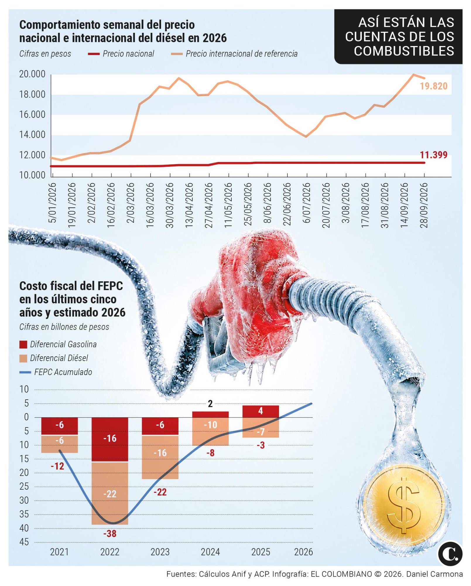 InfogrÃ¡fico