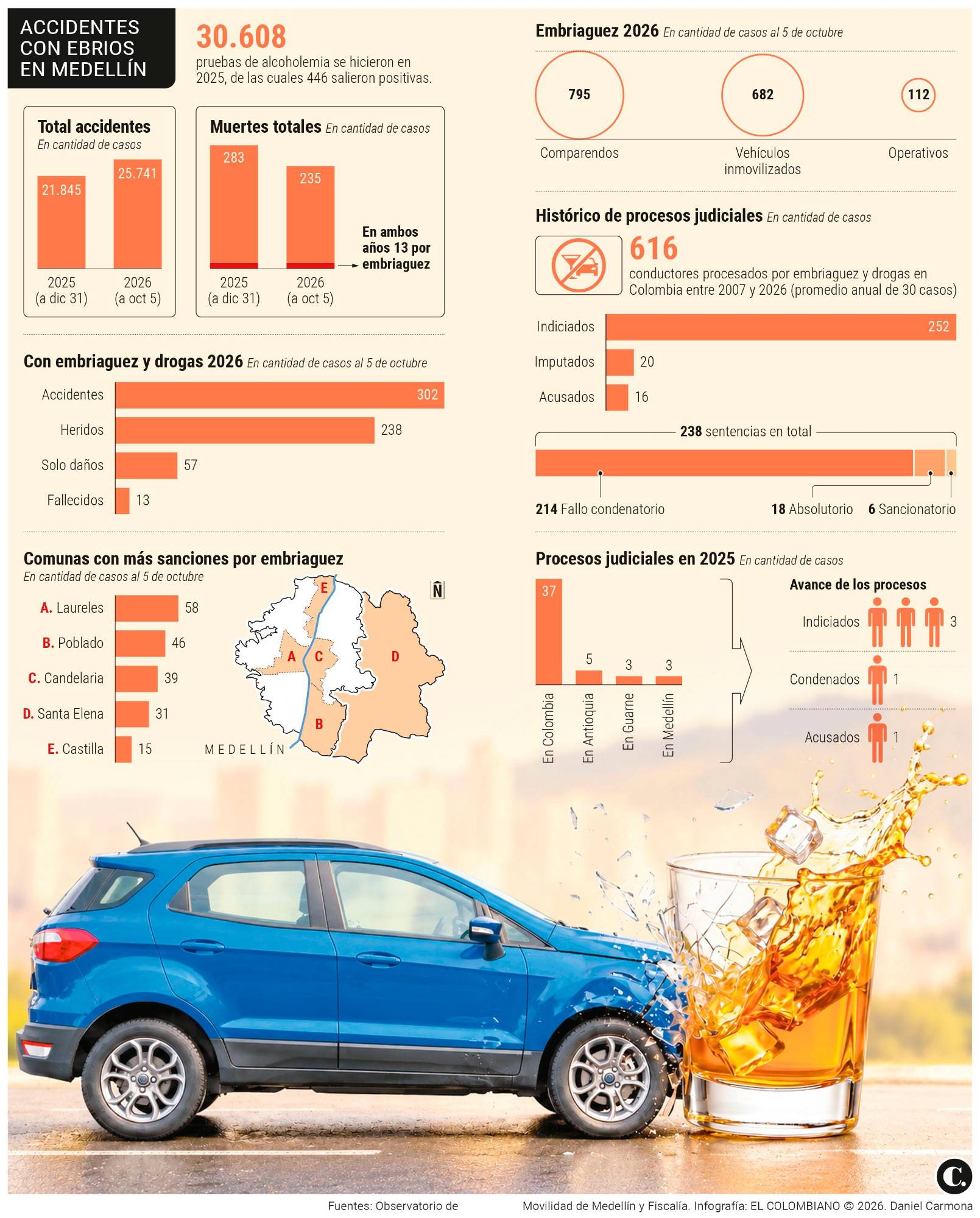 InfogrÃ¡fico