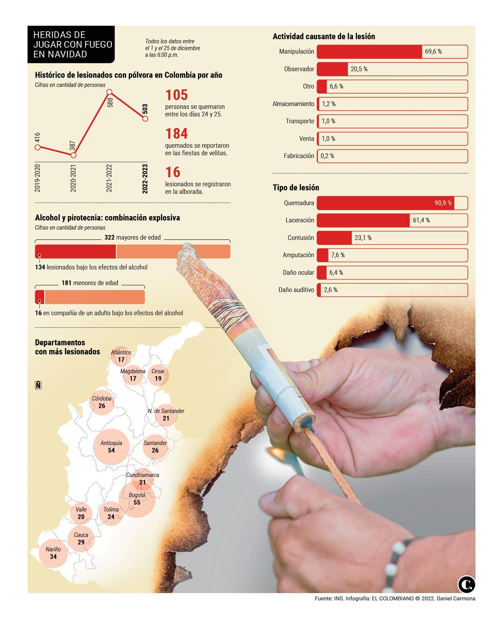 InfogrÃ¡fico
