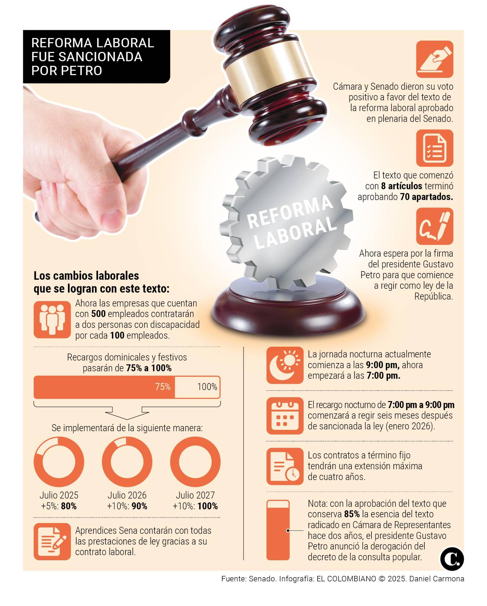InfogrÃ¡fico