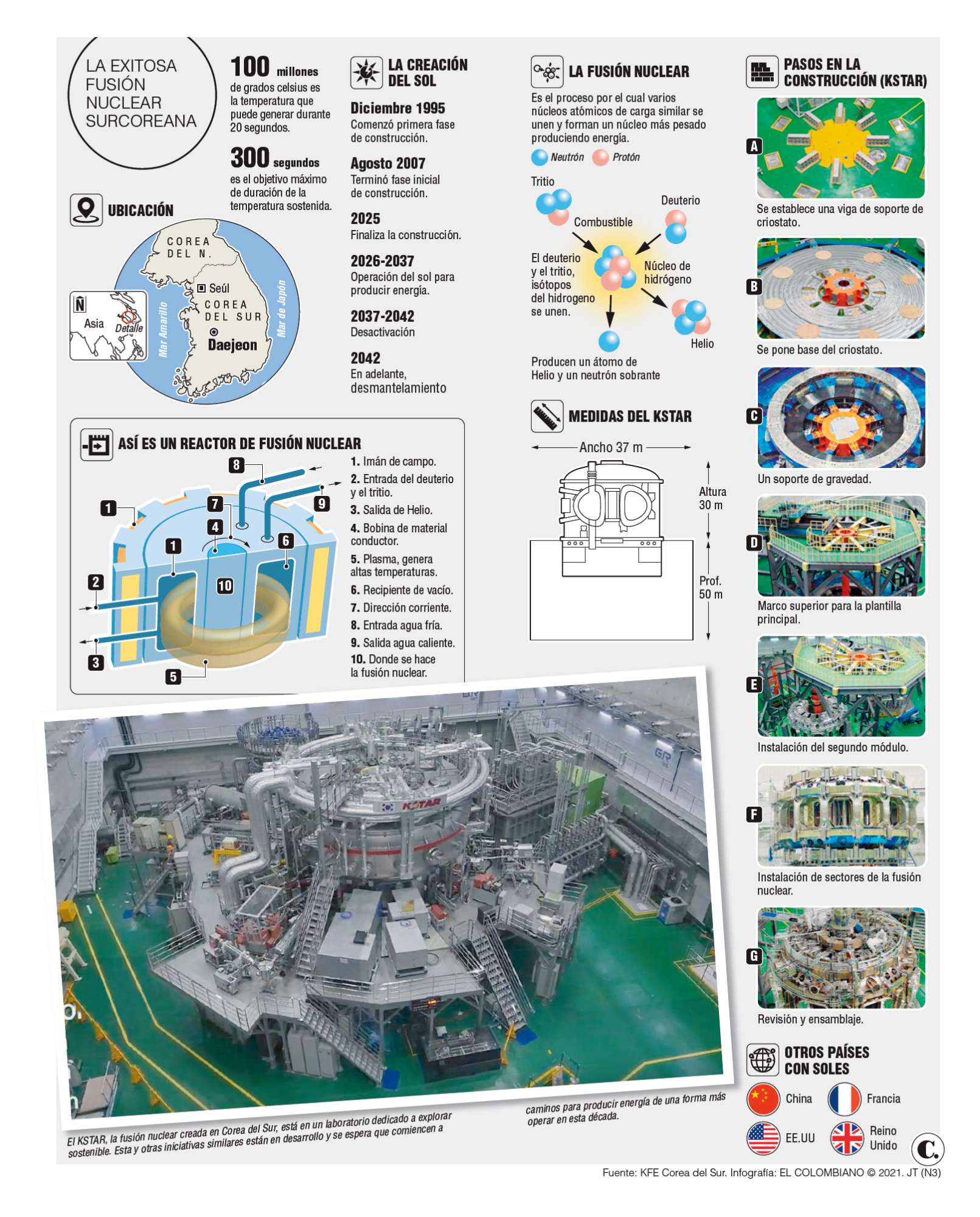 InfogrÃ¡fico