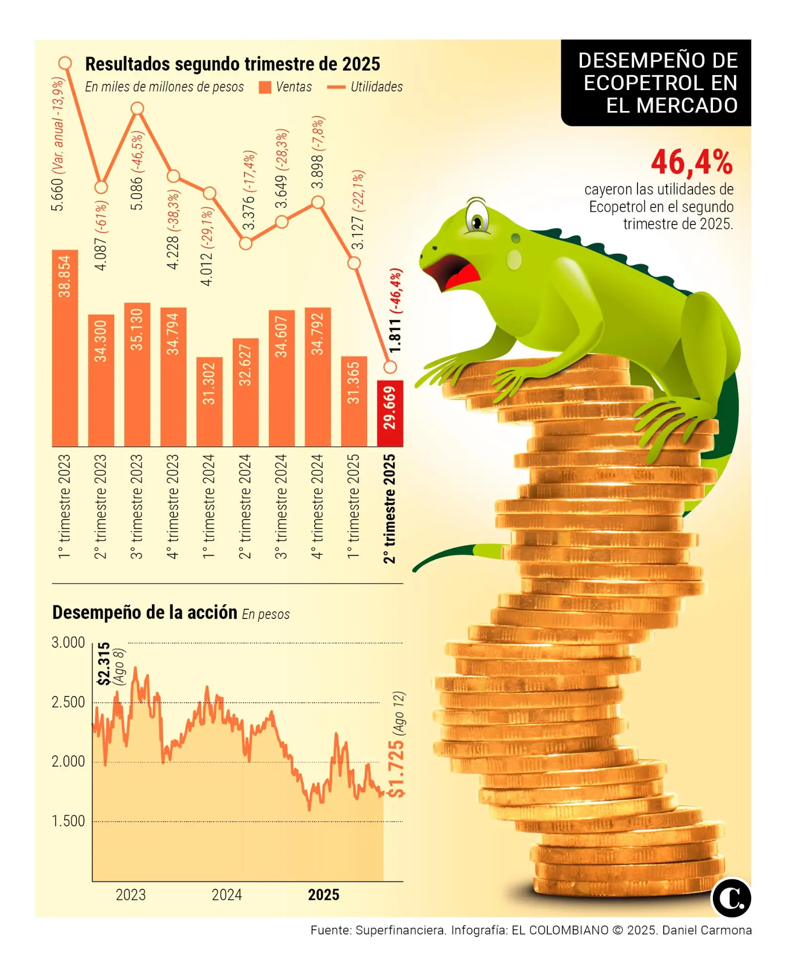 InfogrÃ¡fico