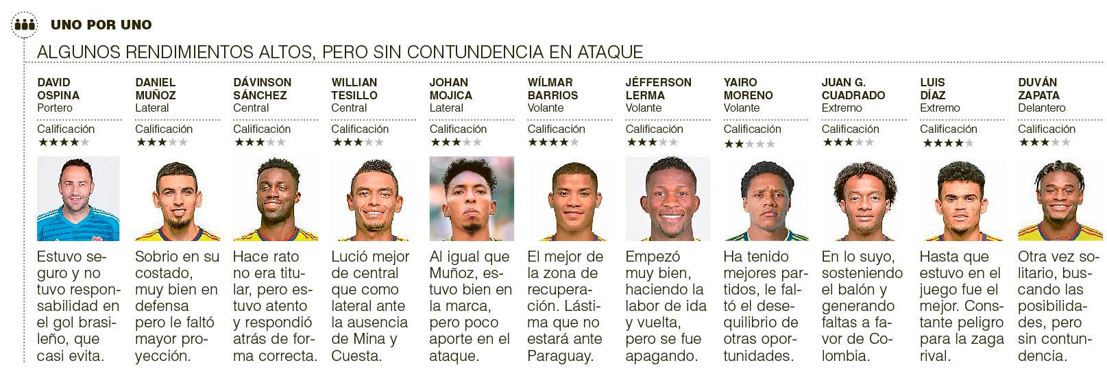 InfogrÃ¡fico