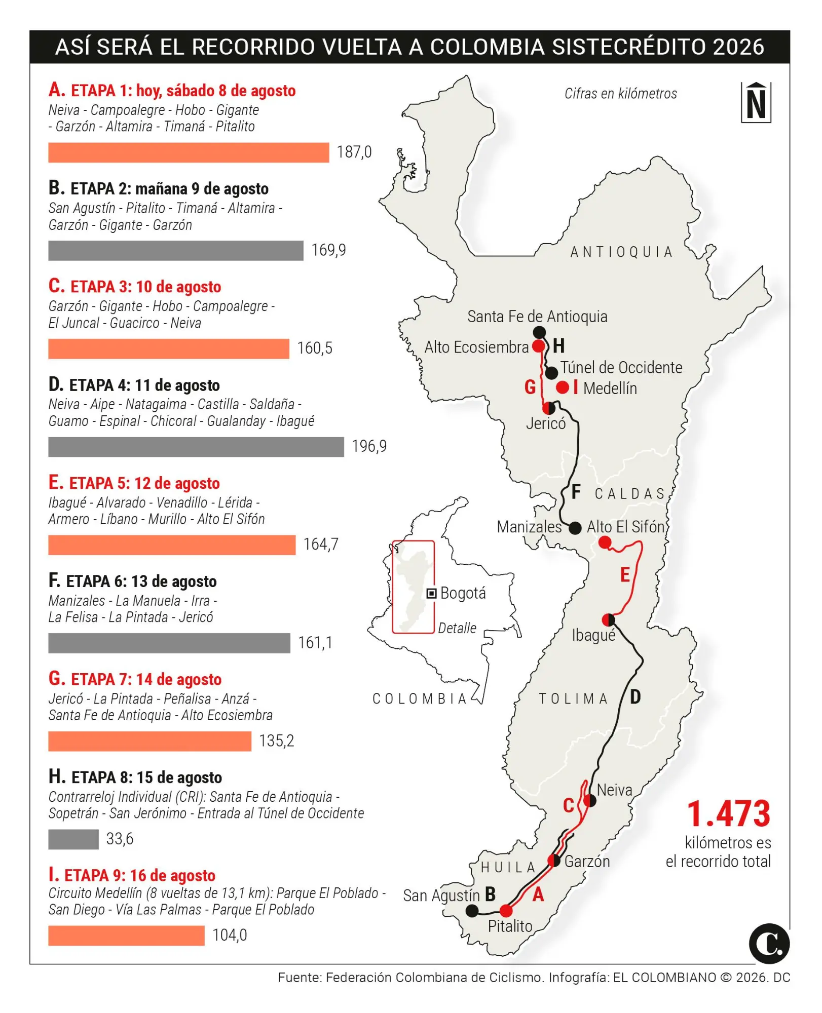 InfogrÃ¡fico