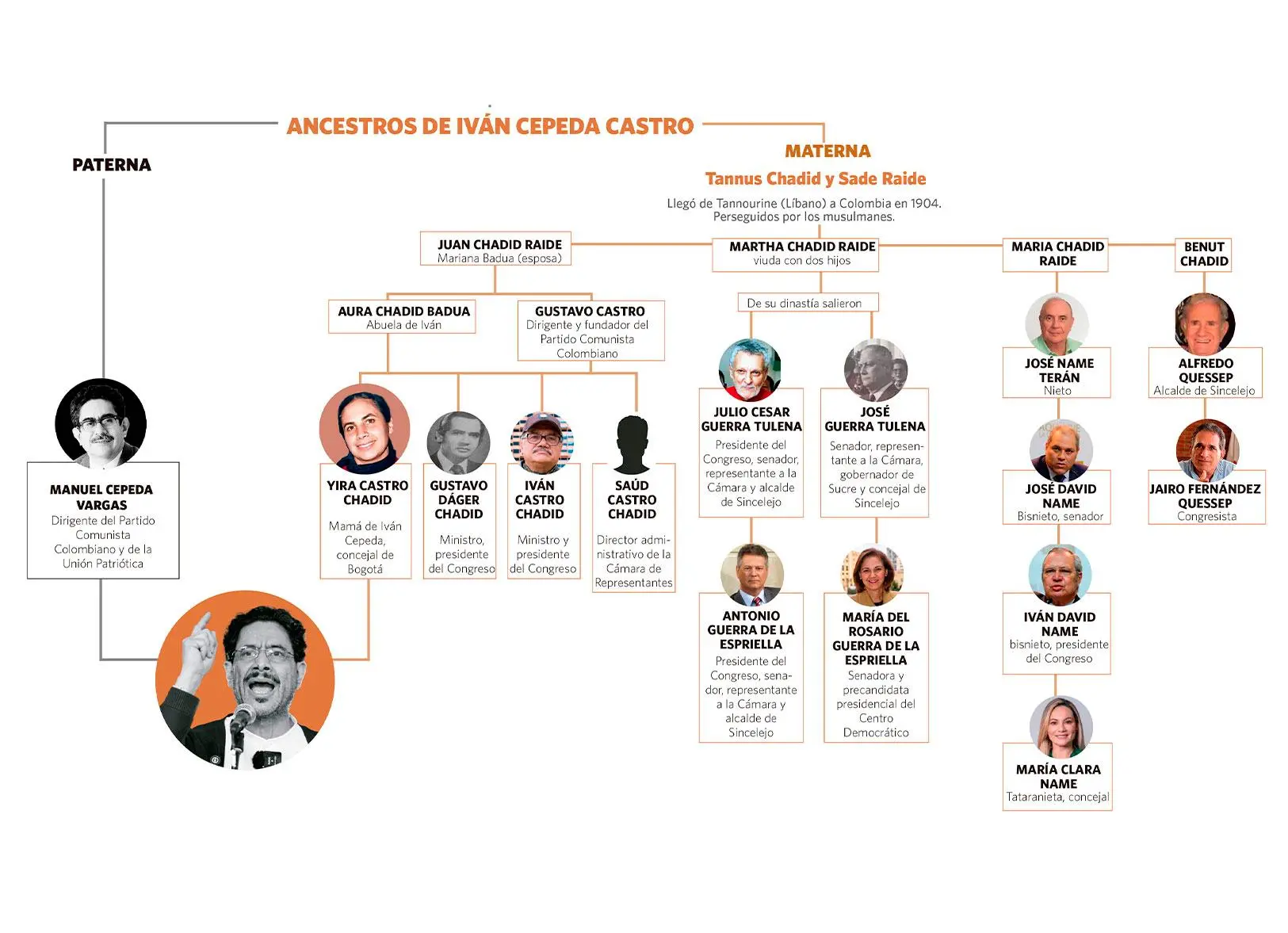 InfogrÃ¡fico