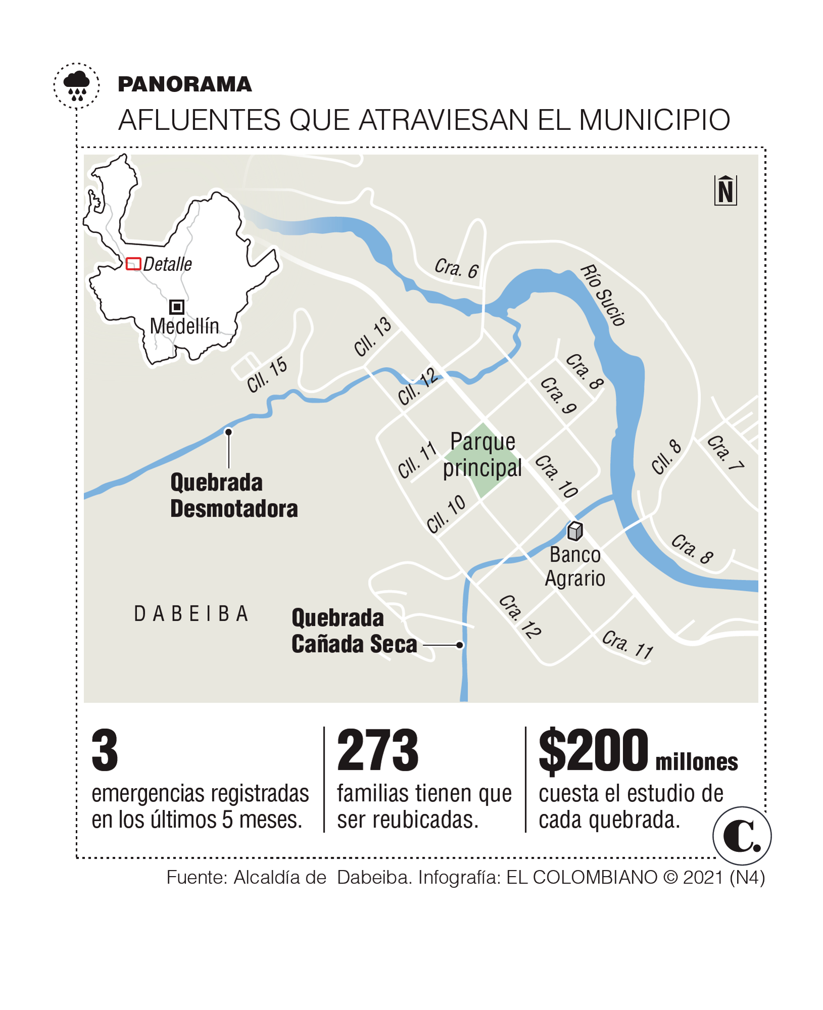 InfogrÃ¡fico