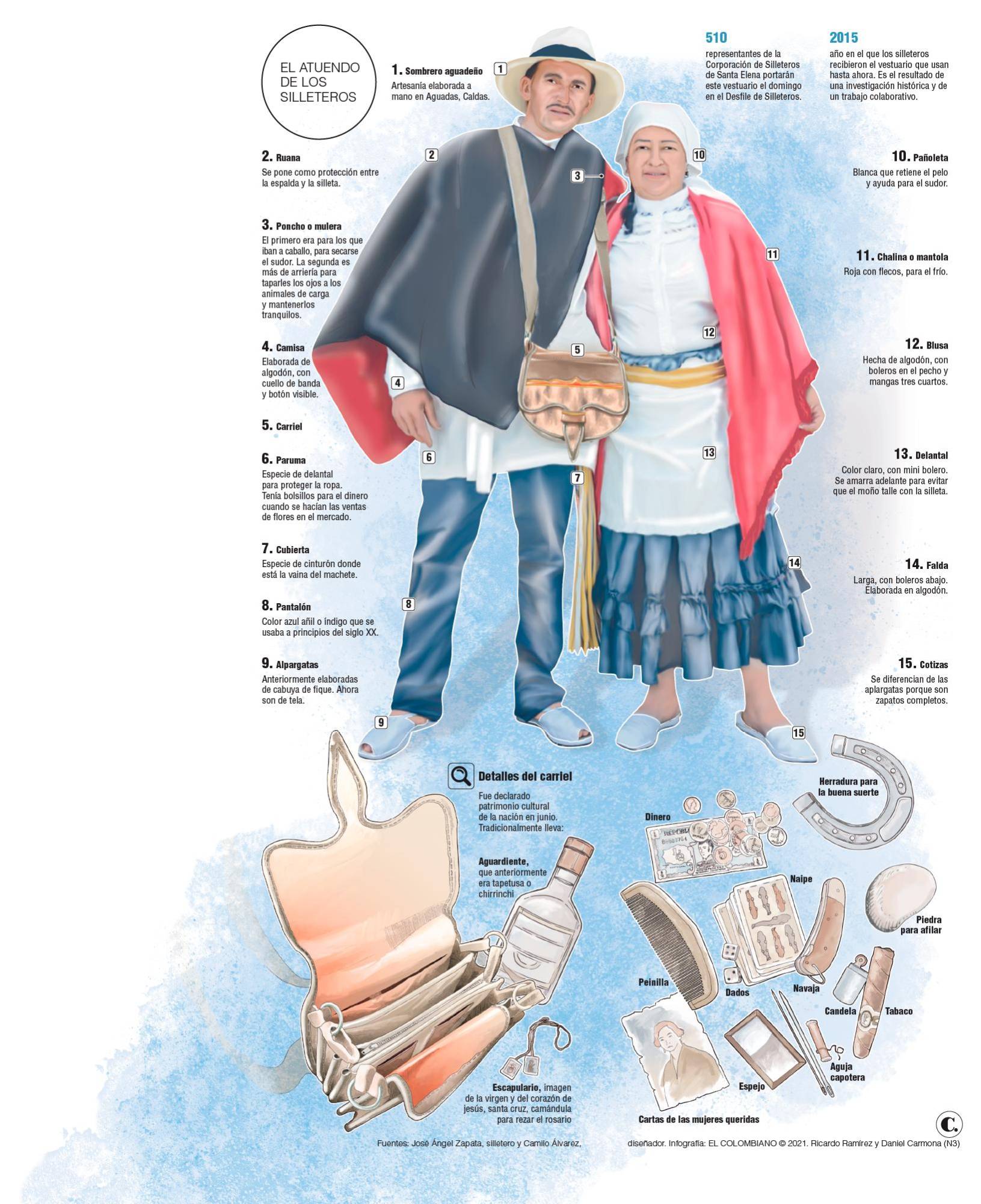 InfogrÃ¡fico