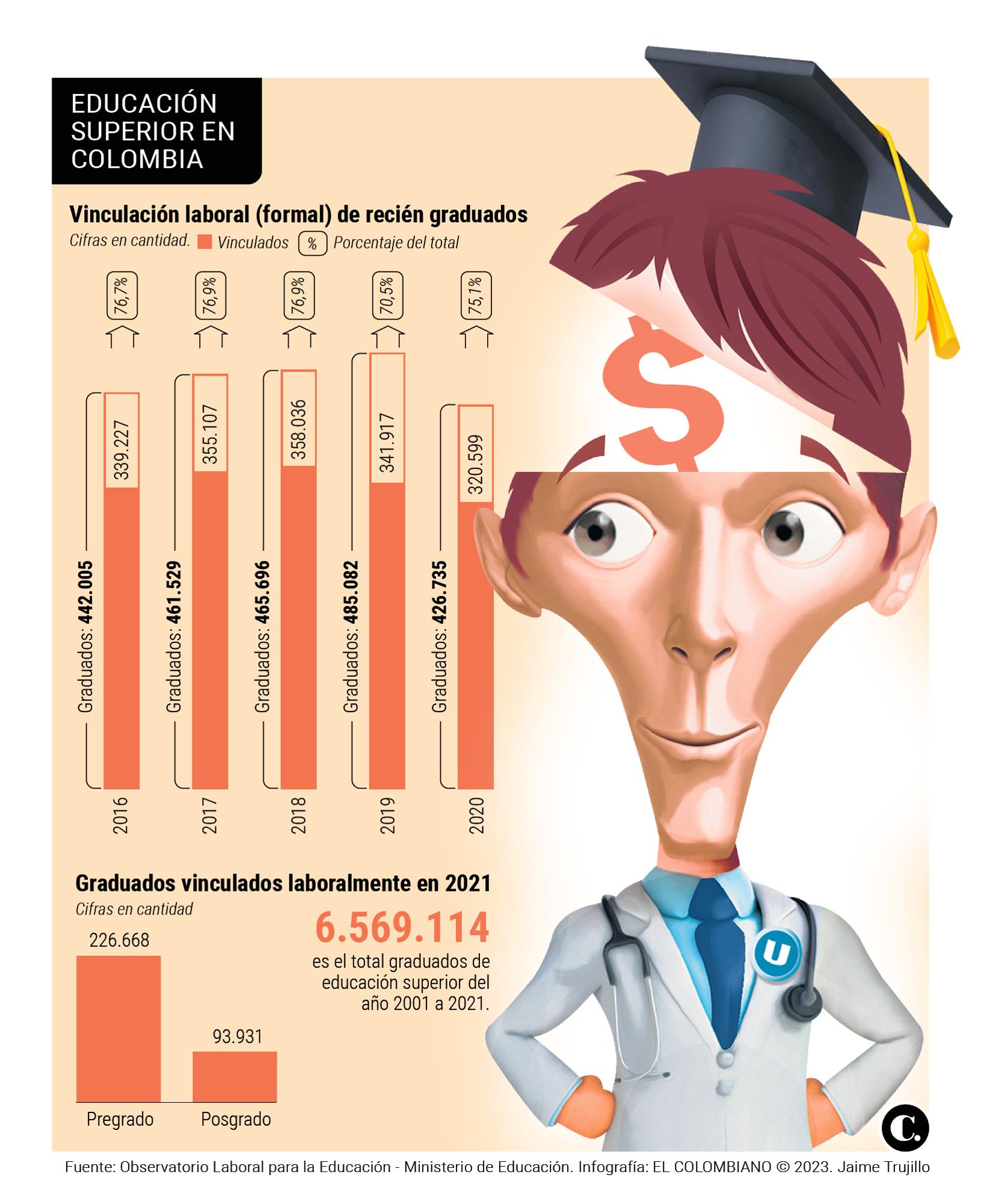 Costo fiscal de la reforma a la educación
