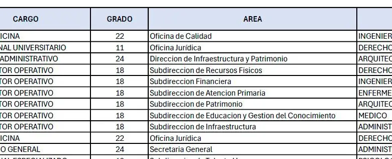 Denuncian salarios de $11 millones en el Hospital San Juan de Dios a pesar de no funcionar