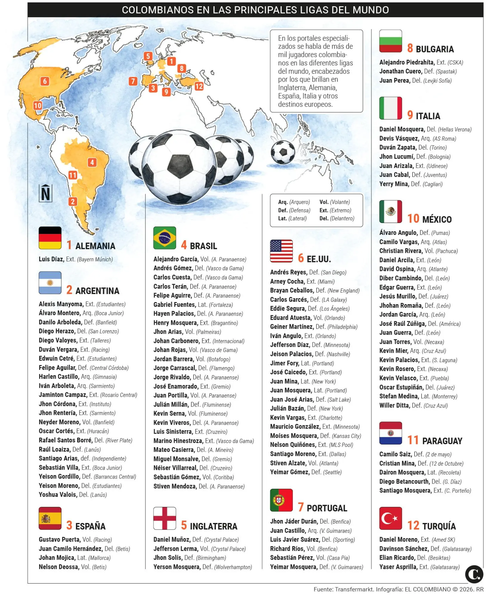 InfogrÃ¡fico