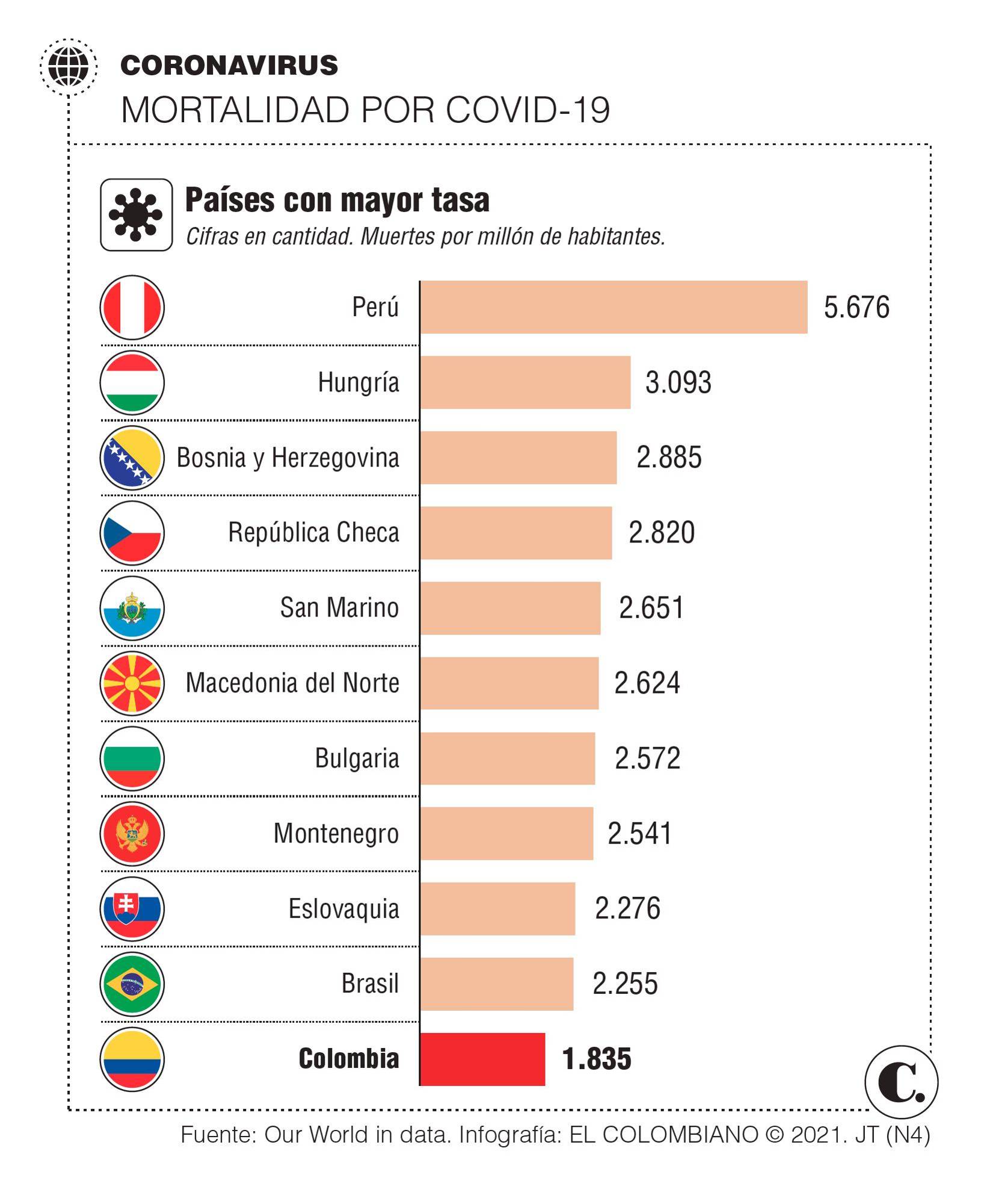InfogrÃ¡fico