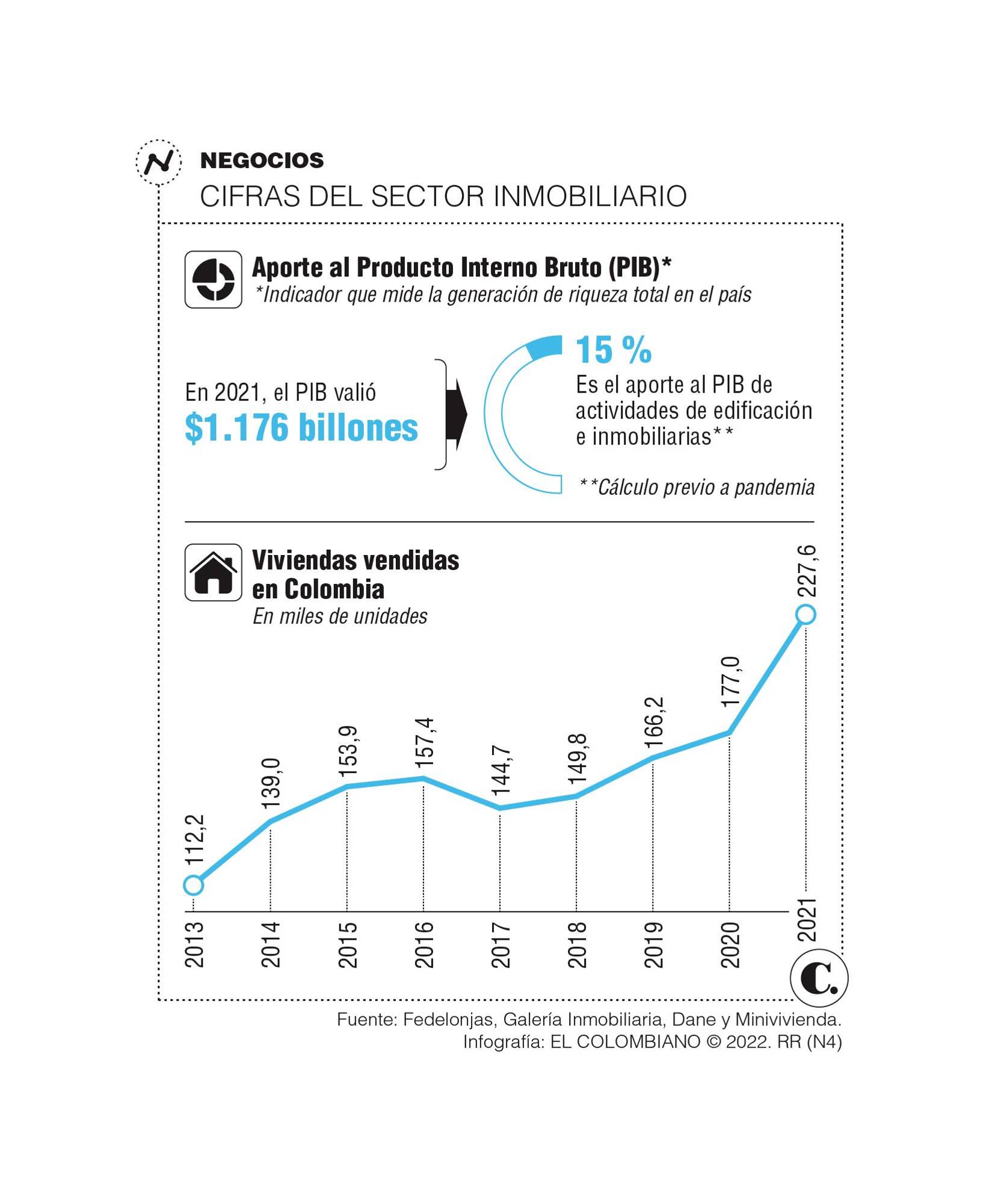 InfogrÃ¡fico