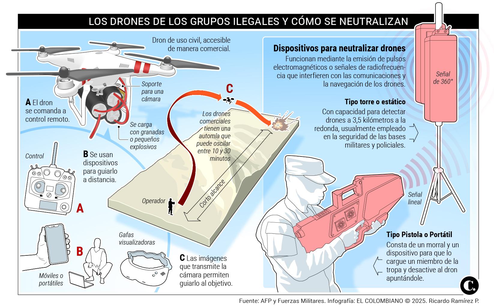 InfogrÃ¡fico