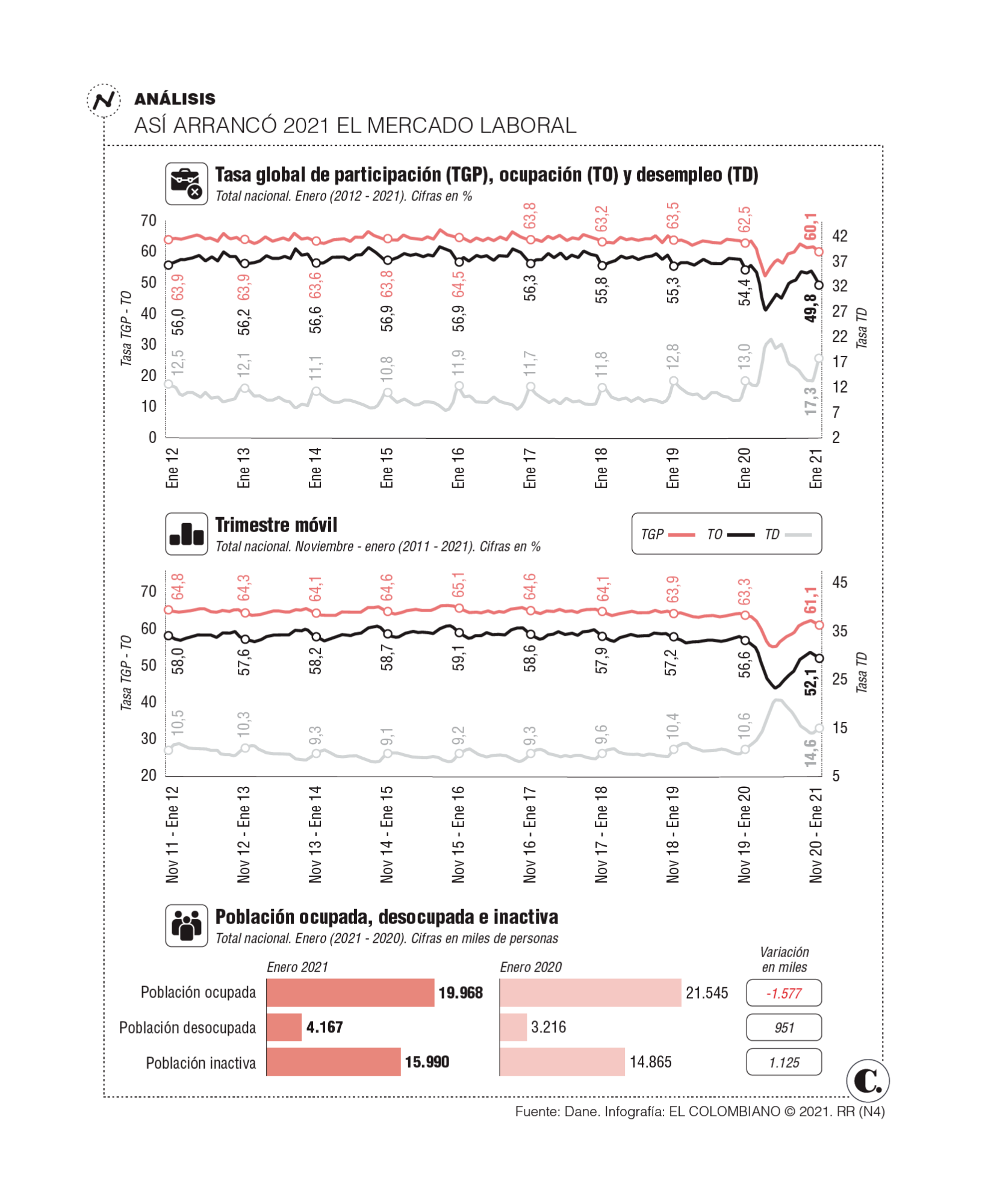 InfogrÃ¡fico