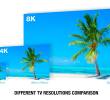 Según el estudio, las pantallas 8K cuadruplican los píxeles del 4K, pero el ojo humano solo percibe la diferencia a distancias muy cortas. FOTO Depositphoto