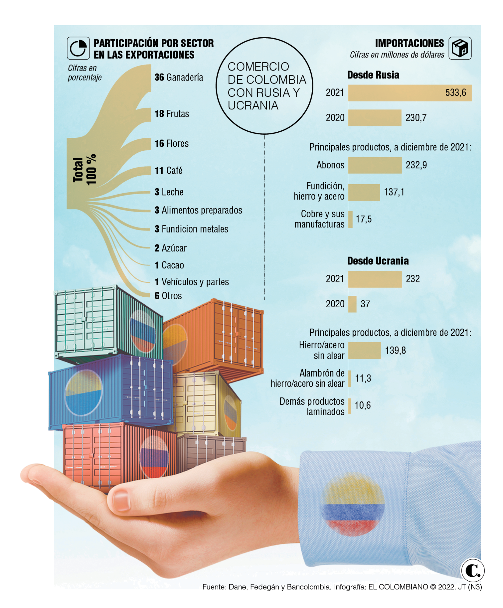 InfogrÃ¡fico