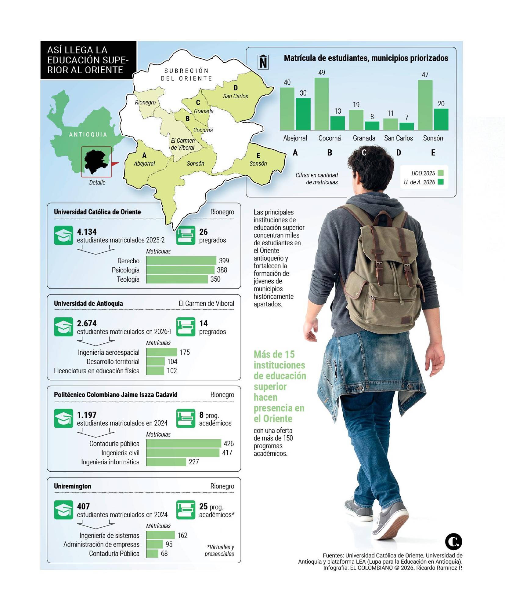 InfogrÃ¡fico
