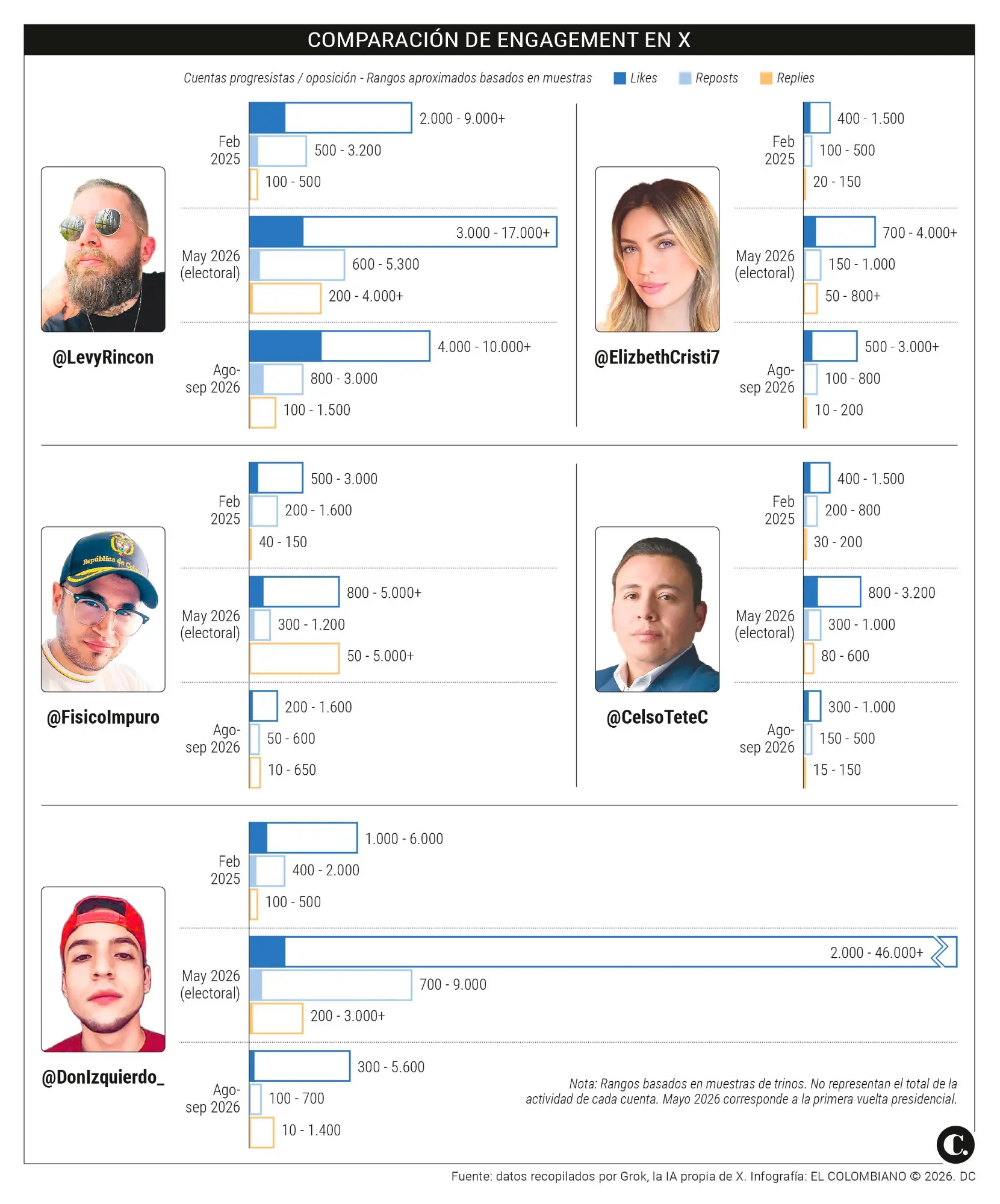 InfogrÃ¡fico