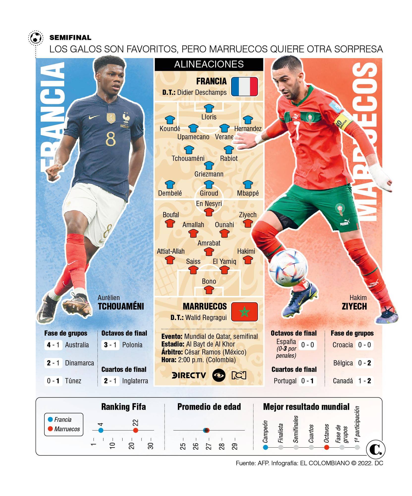 InfogrÃ¡fico