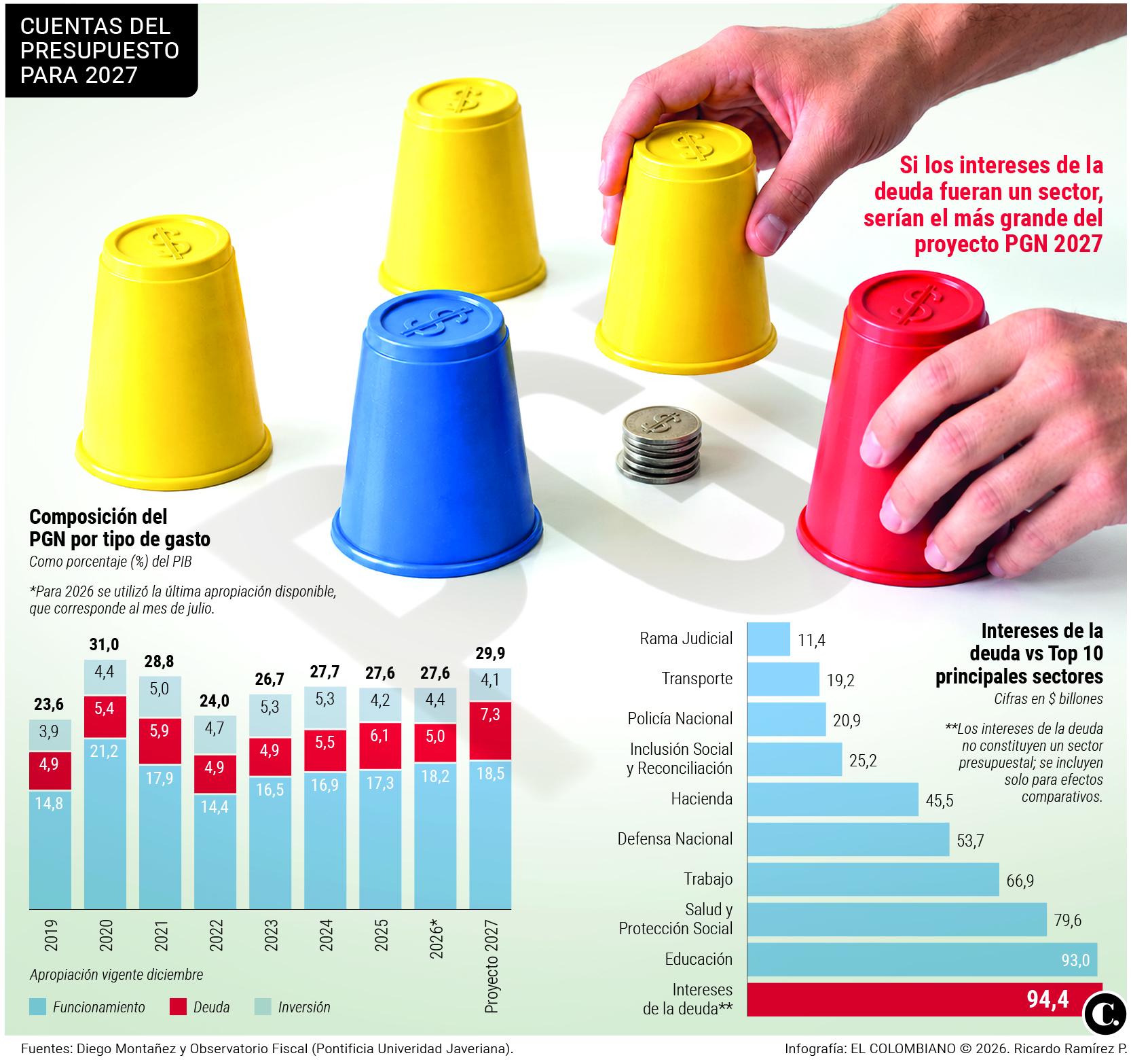 InfogrÃ¡fico