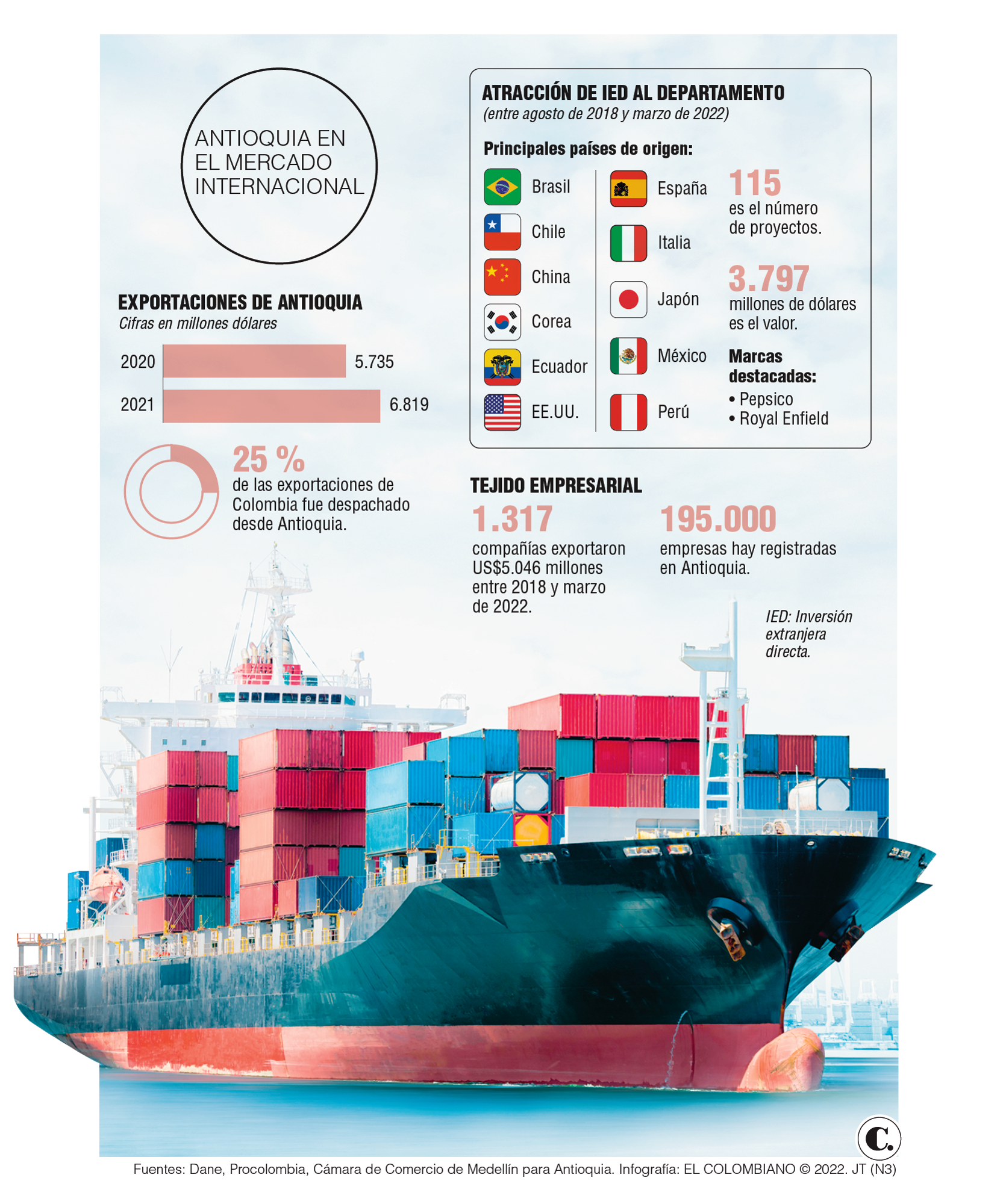 InfogrÃ¡fico
