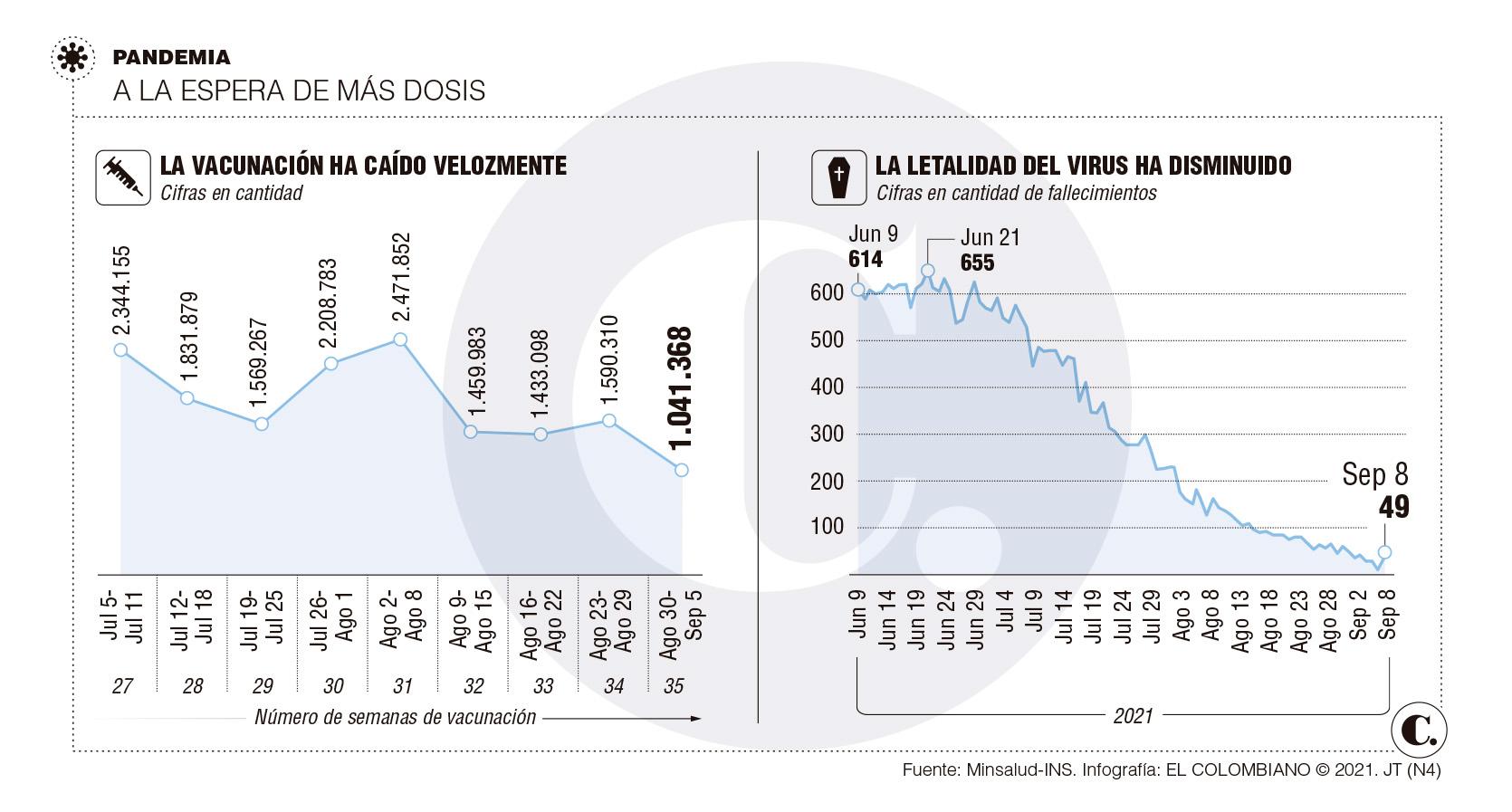 InfogrÃ¡fico