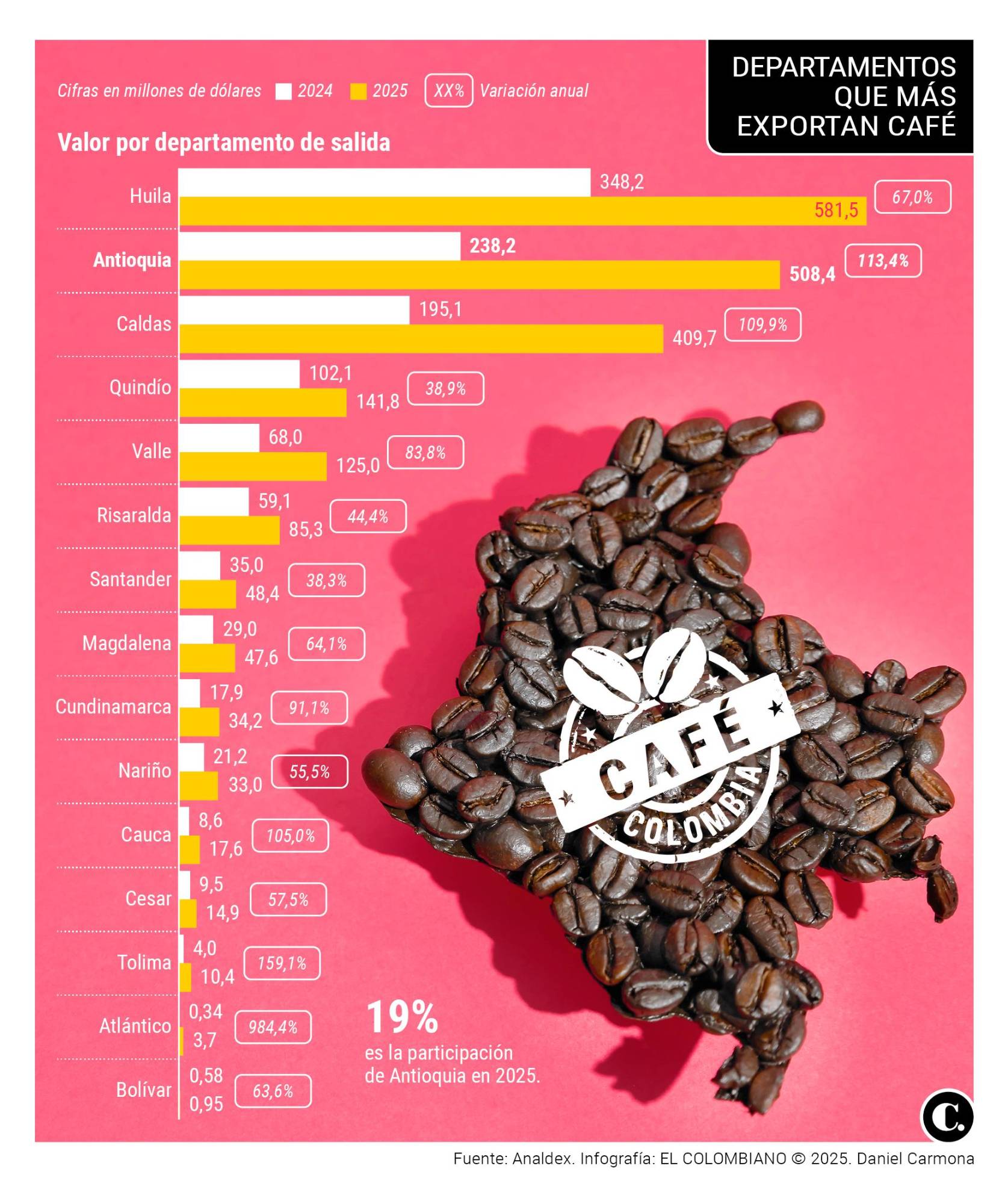 InfogrÃ¡fico