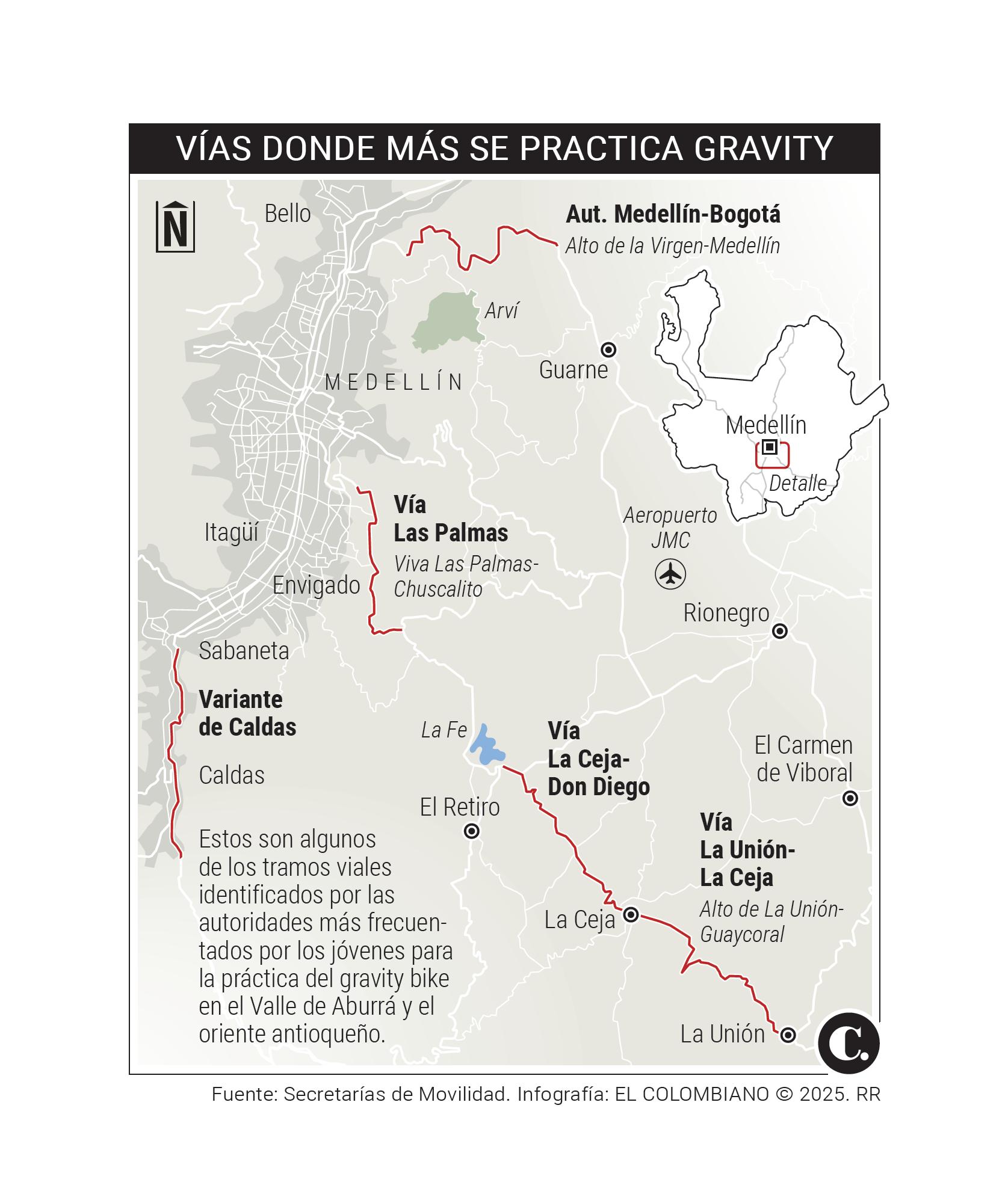 InfogrÃ¡fico