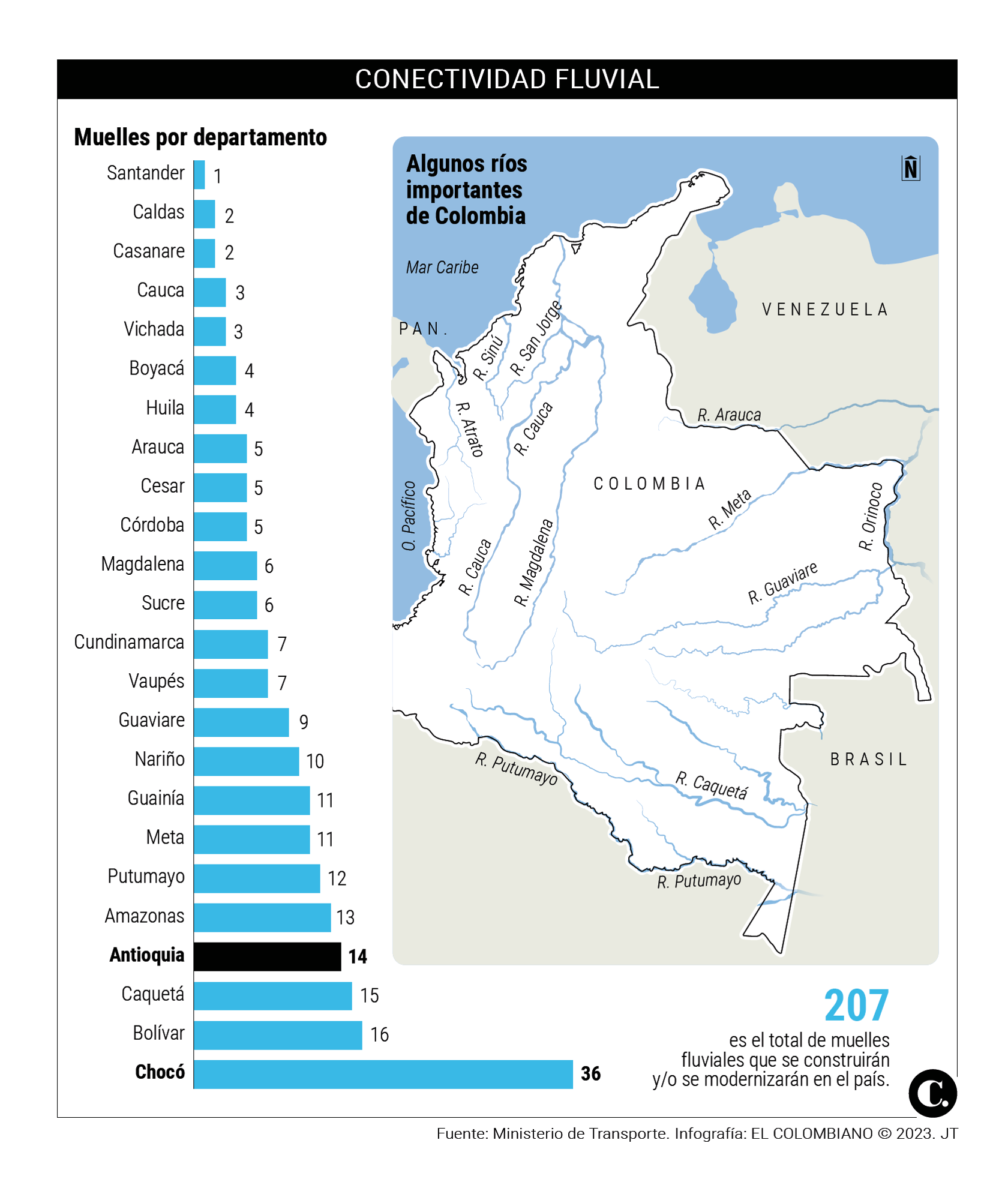 InfogrÃ¡fico