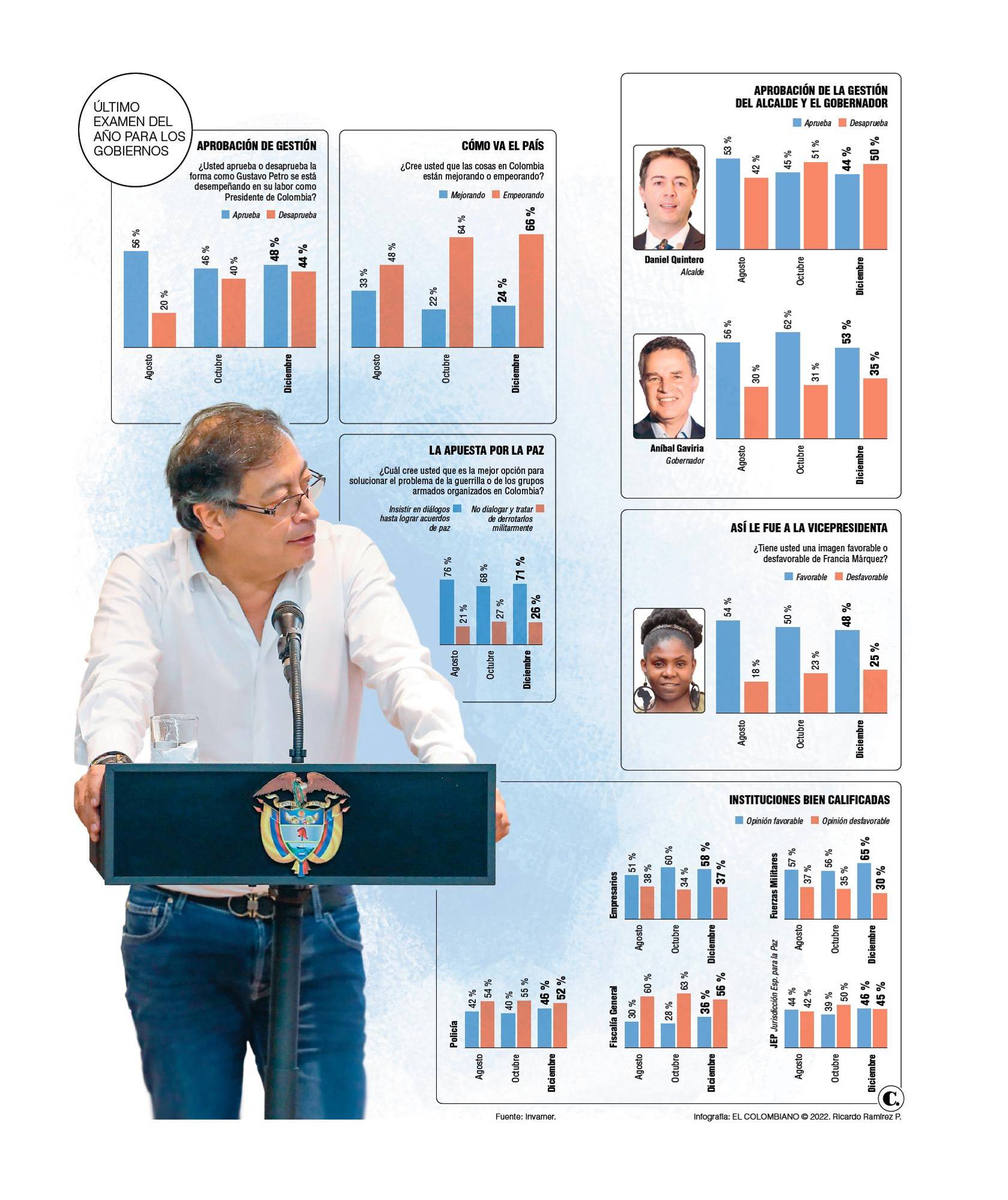 InfogrÃ¡fico