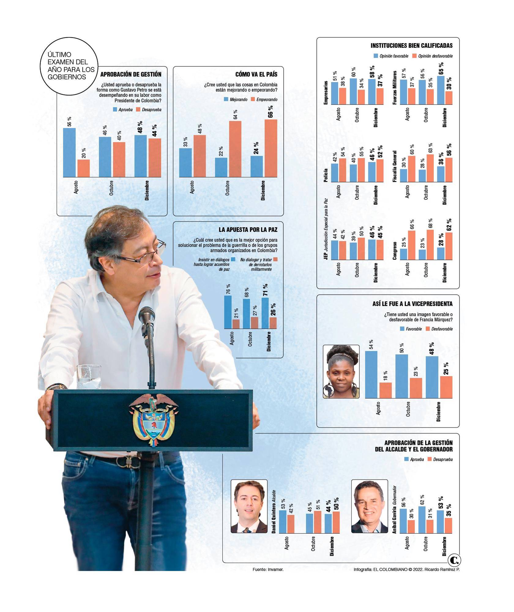 InfogrÃ¡fico