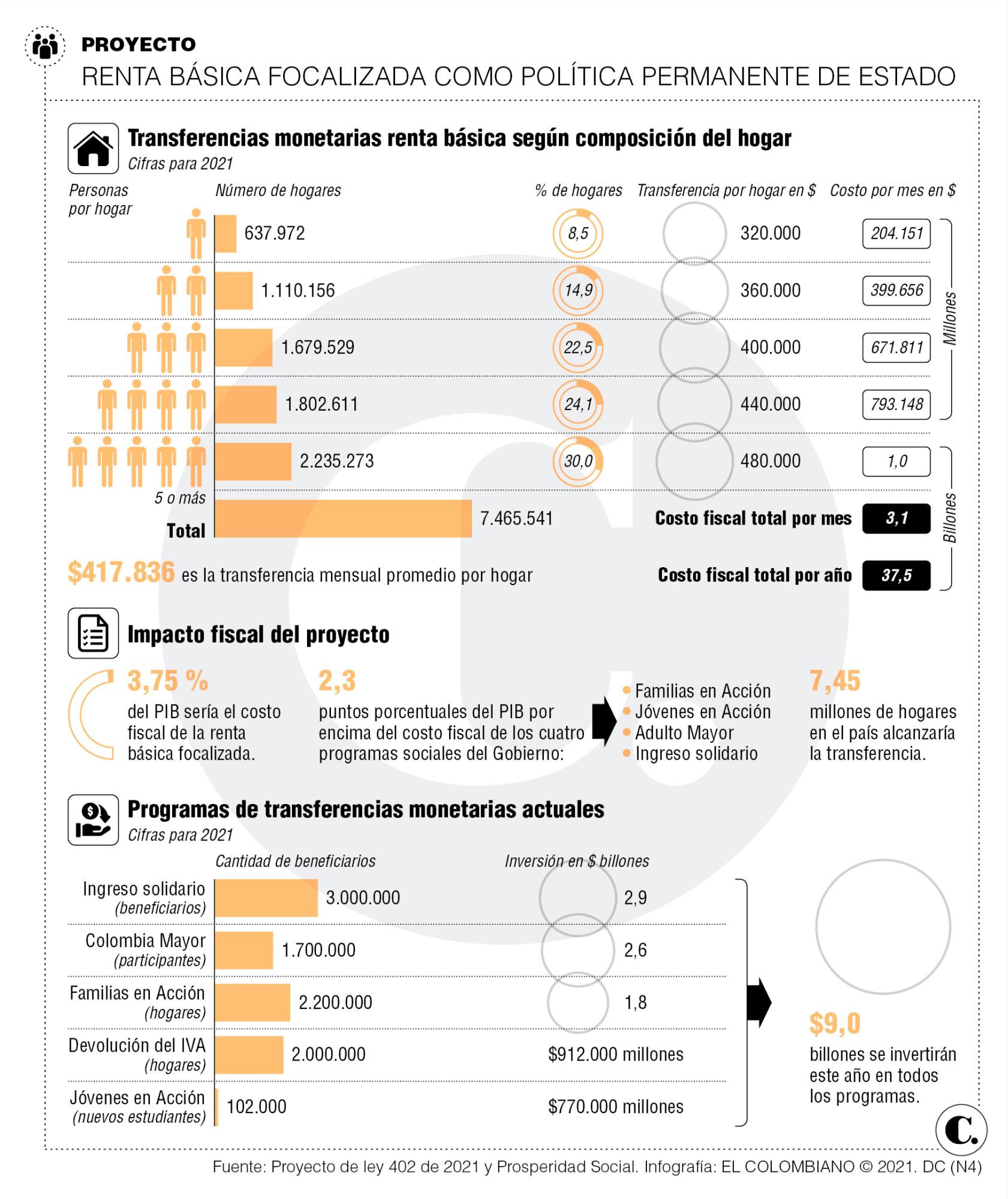 InfogrÃ¡fico