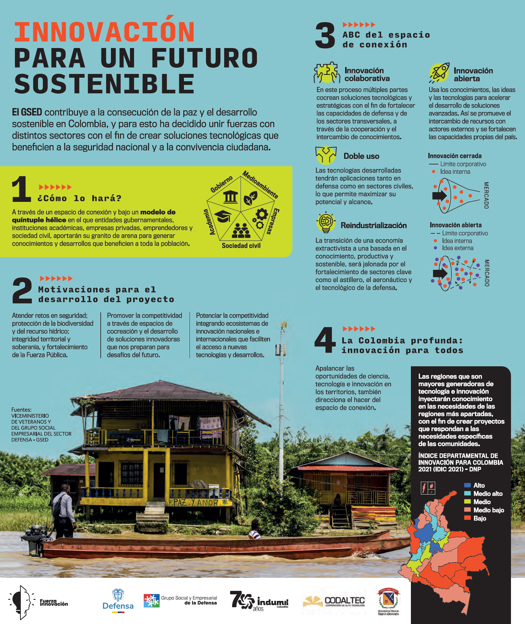 Innovación para un futuro sostenible