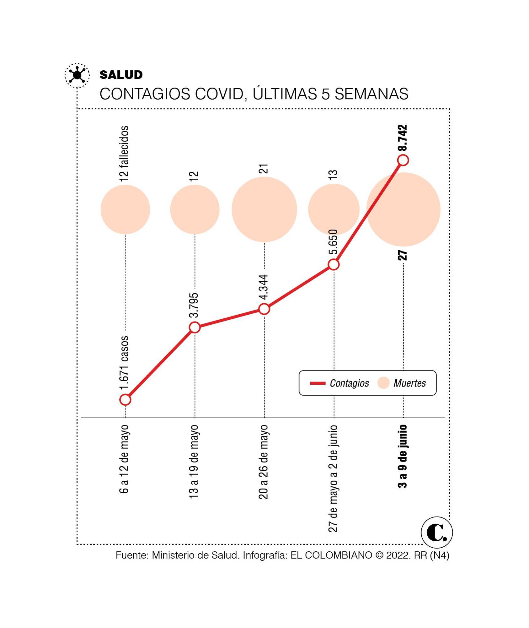 InfogrÃ¡fico