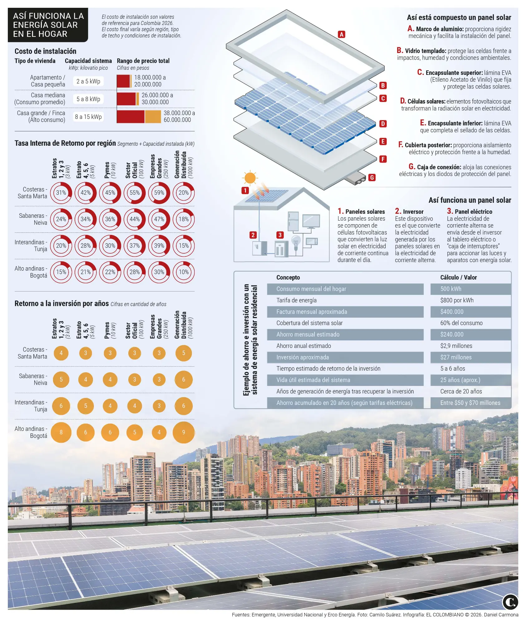 InfogrÃ¡fico