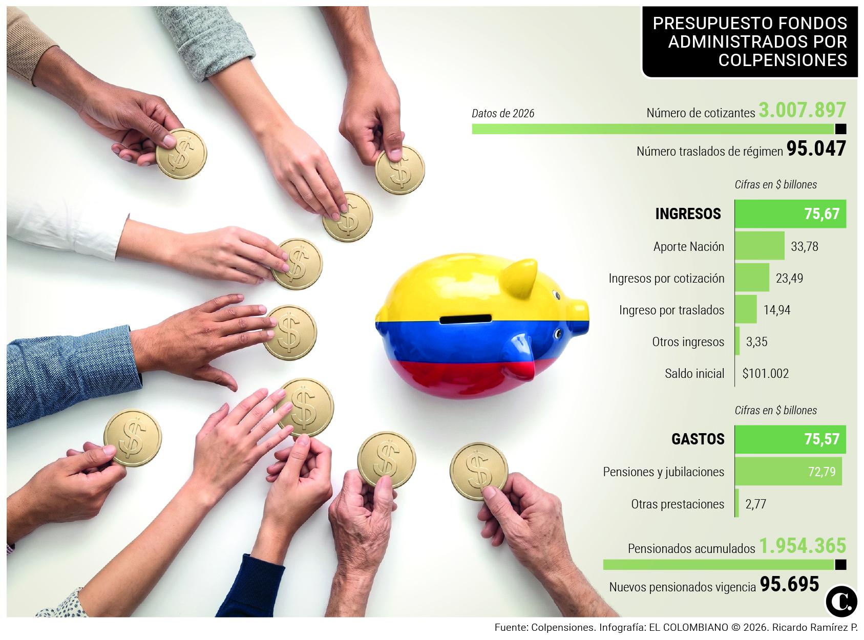 InfogrÃ¡fico