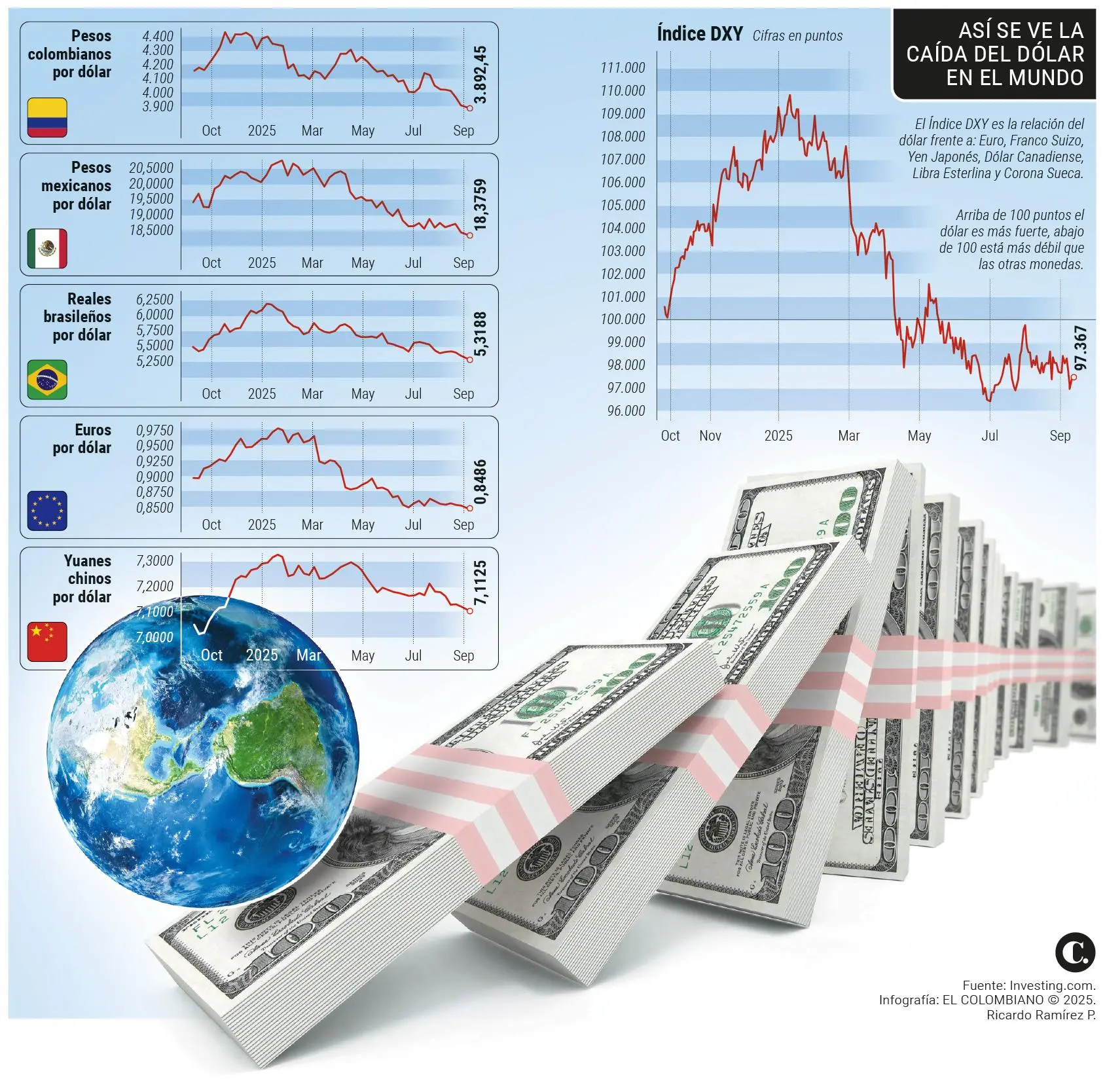 InfogrÃ¡fico