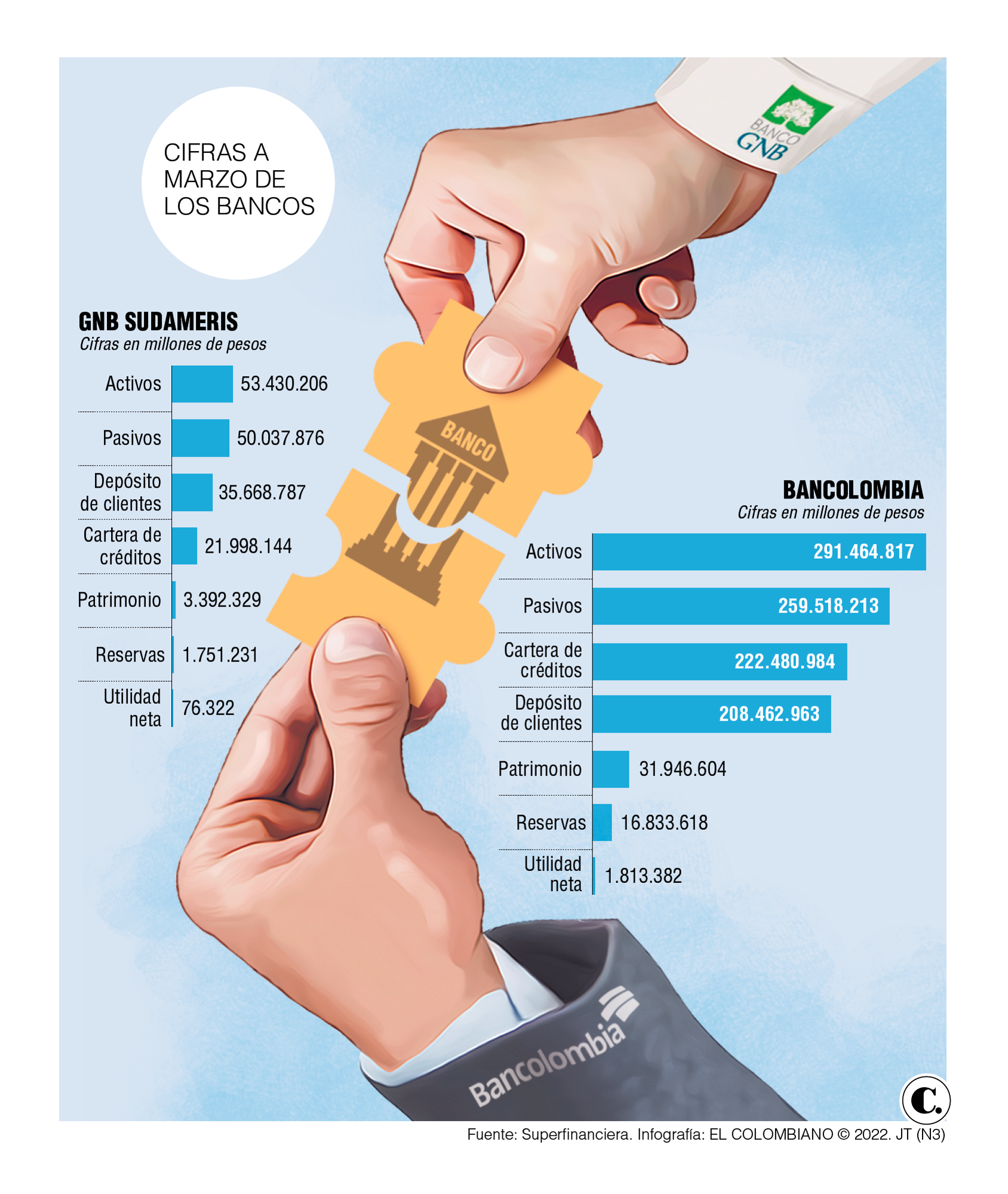 InfogrÃ¡fico