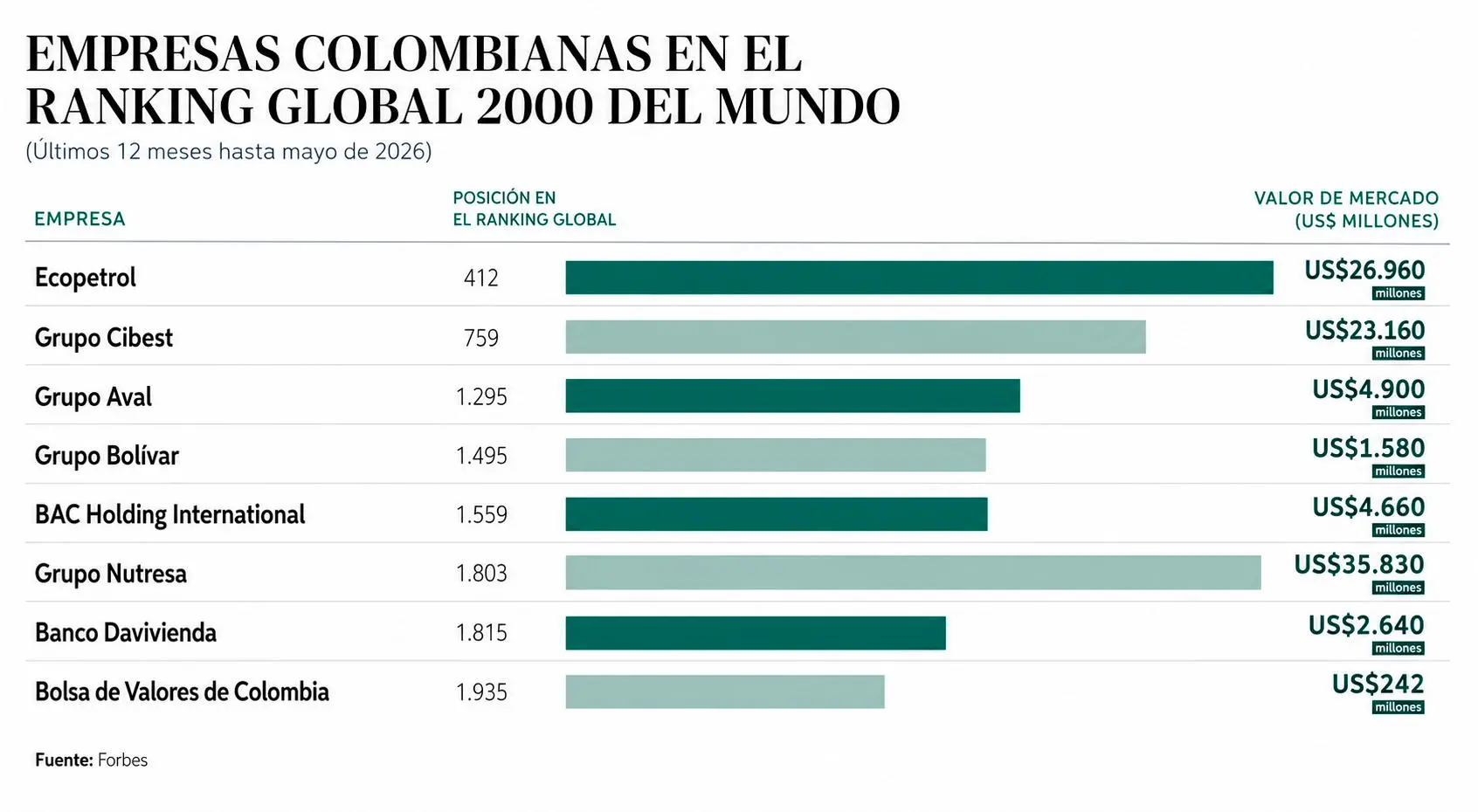 InfogrÃ¡fico