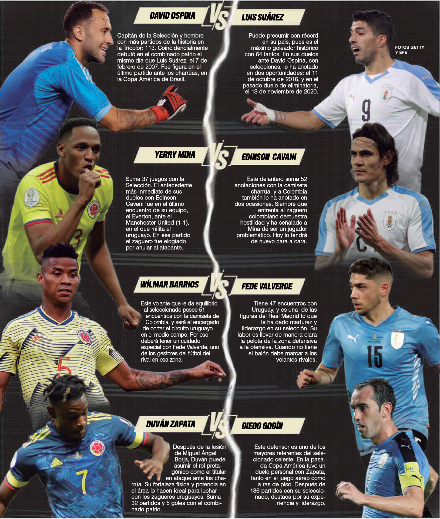 Uruguay-Colombia, juego de alta tensión