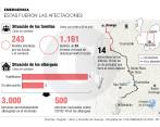 Las autoridades trabajan para habilitar una vía que permita el ingreso de alimentos, gas y otros elementos de primera necesidad. FOTO: Cortesía Geraldine Zapata